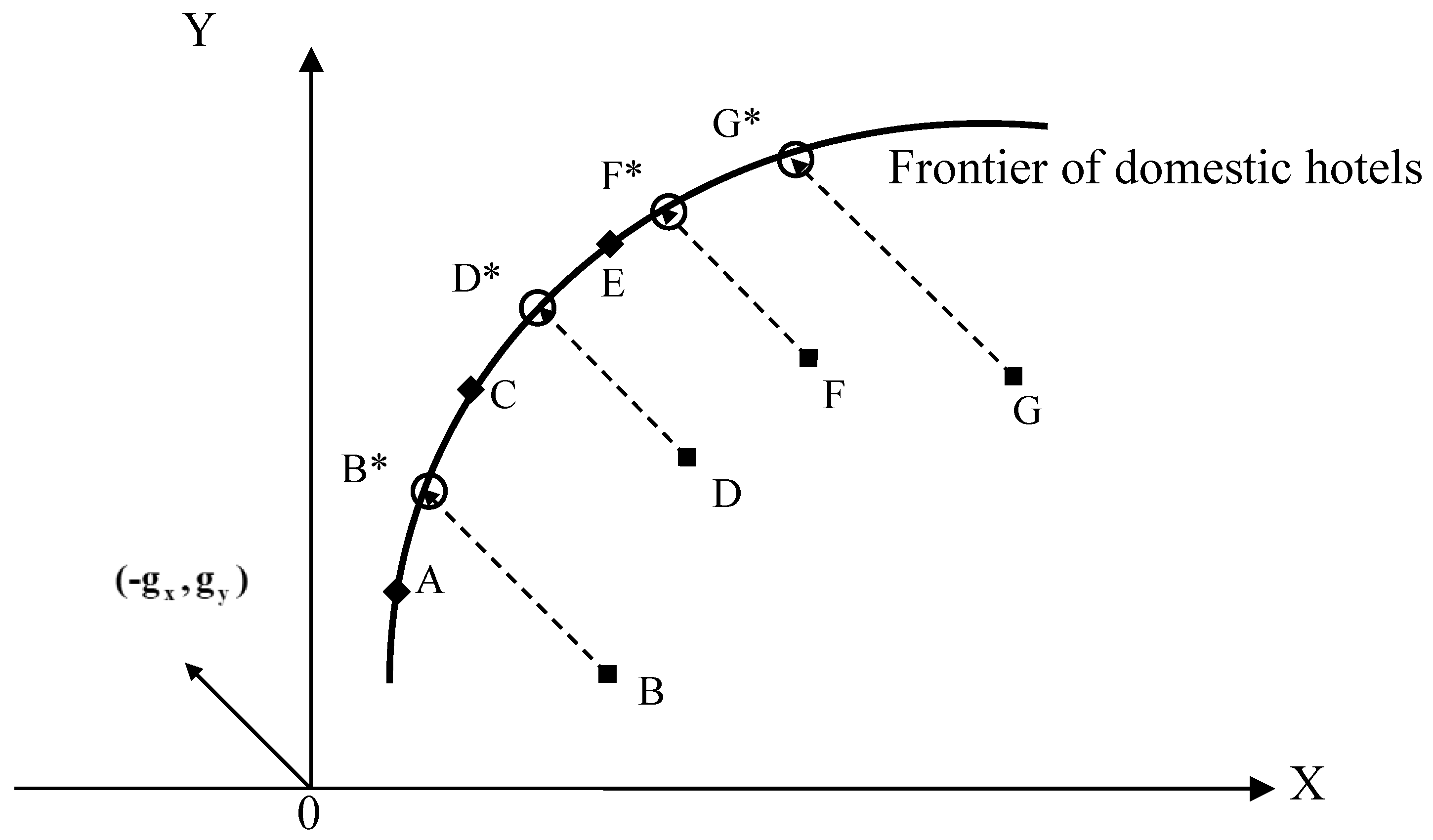 Sustainability 11 05773 g003 550