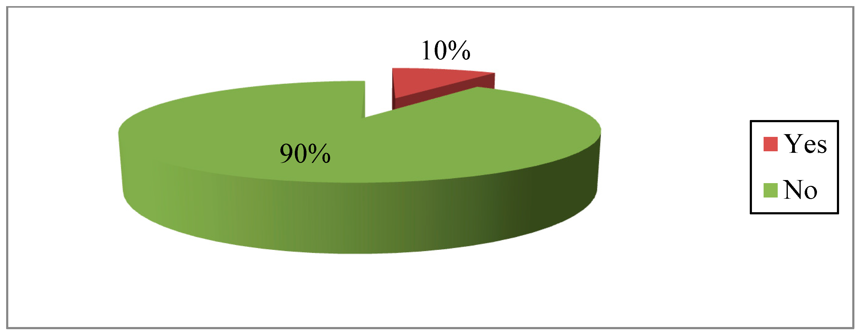 Sustainability 11 05775 g008