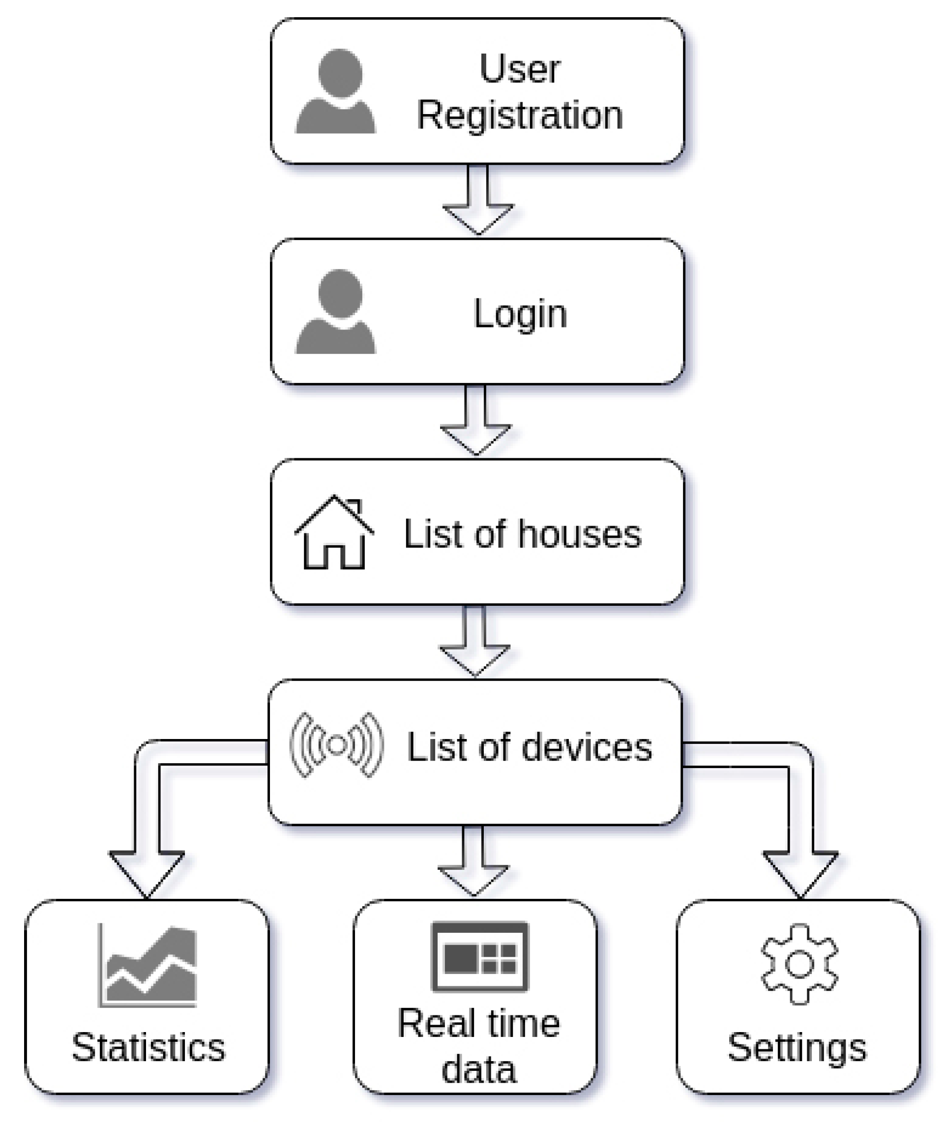 Sustainability 11 05777 g005 Sustainability 11 05777 g005
