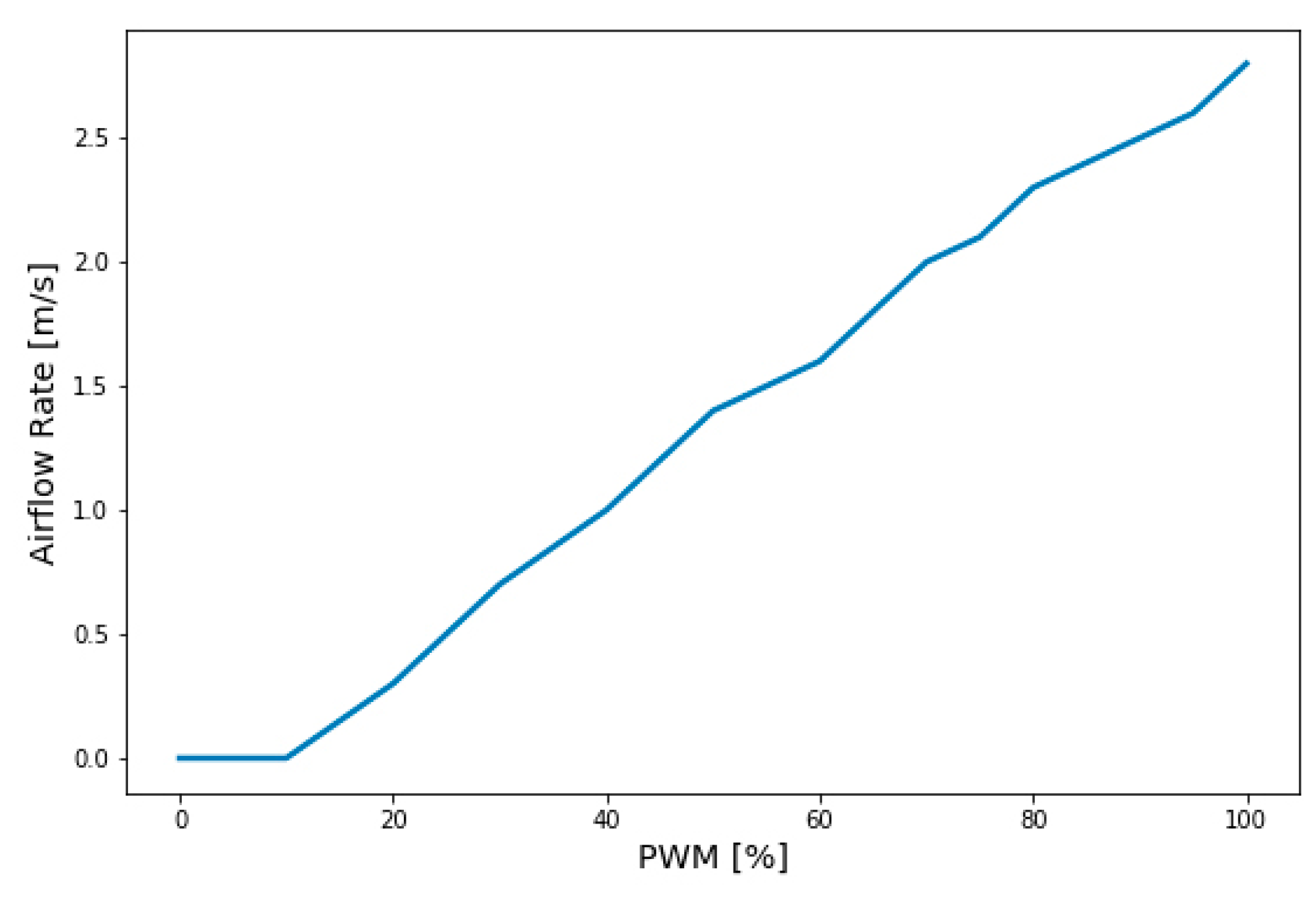 Sustainability 11 05777 g006 Sustainability 11 05777 g006