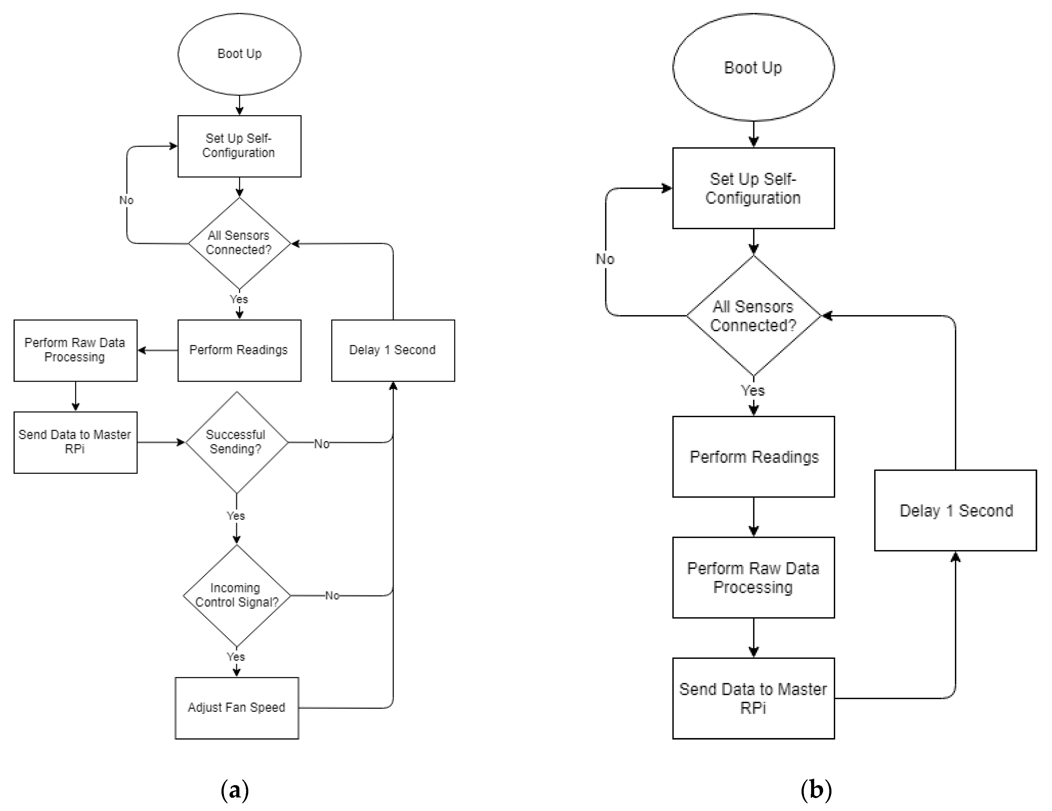 Sustainability 11 05777 g009 Sustainability 11 05777 g009