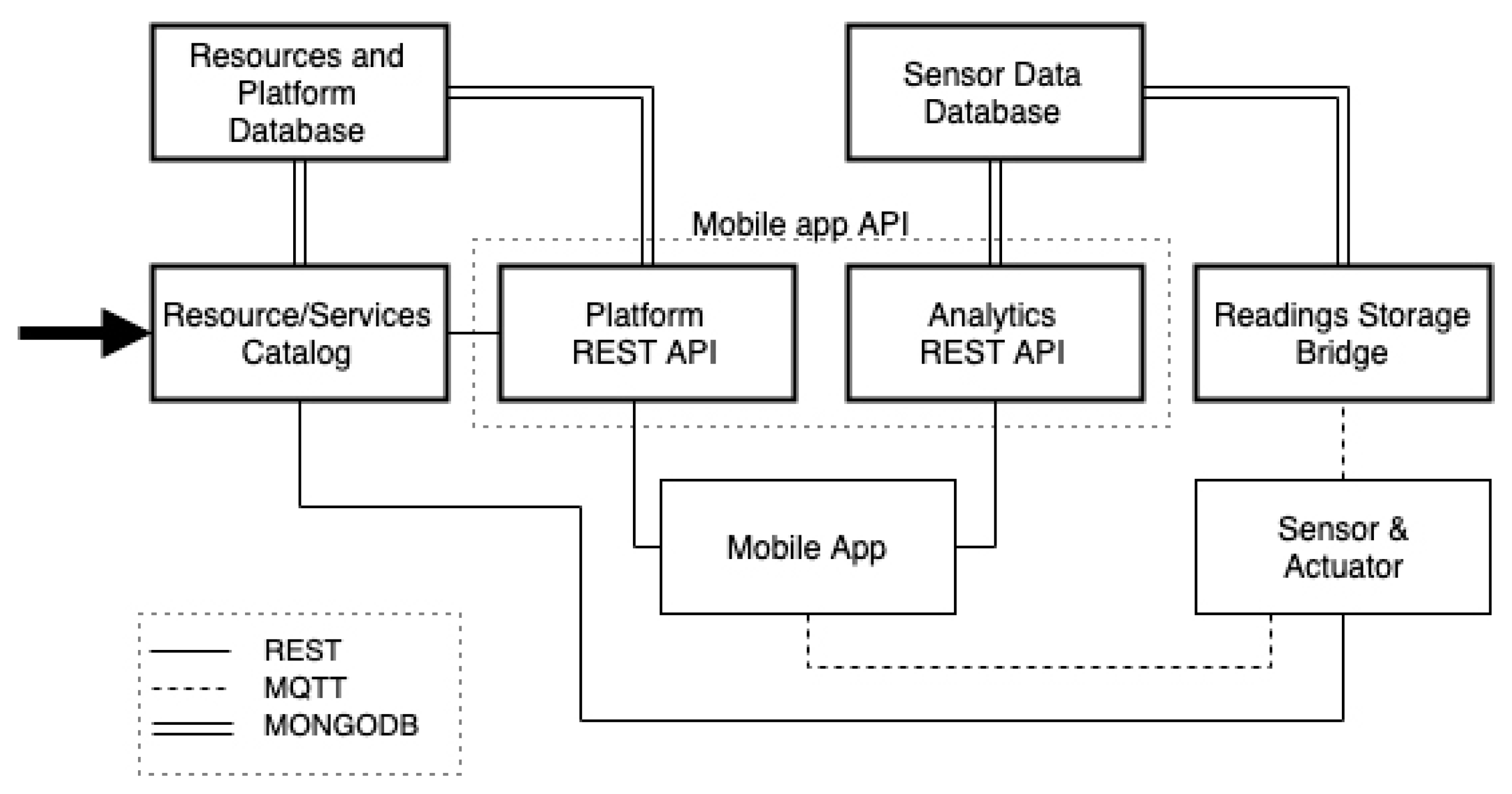 Sustainability 11 05777 g010 Sustainability 11 05777 g010