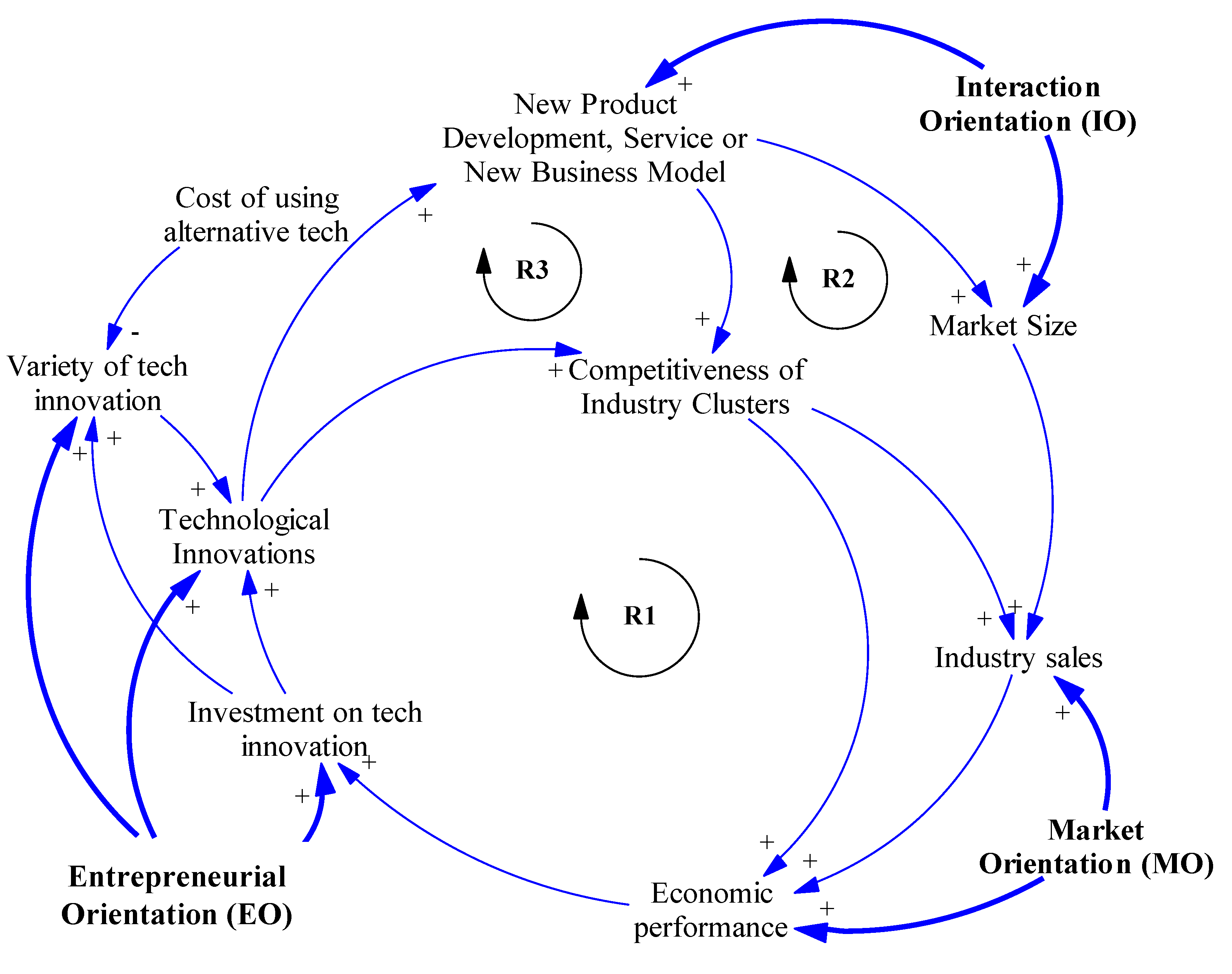 Sustainability 11 05779 g001