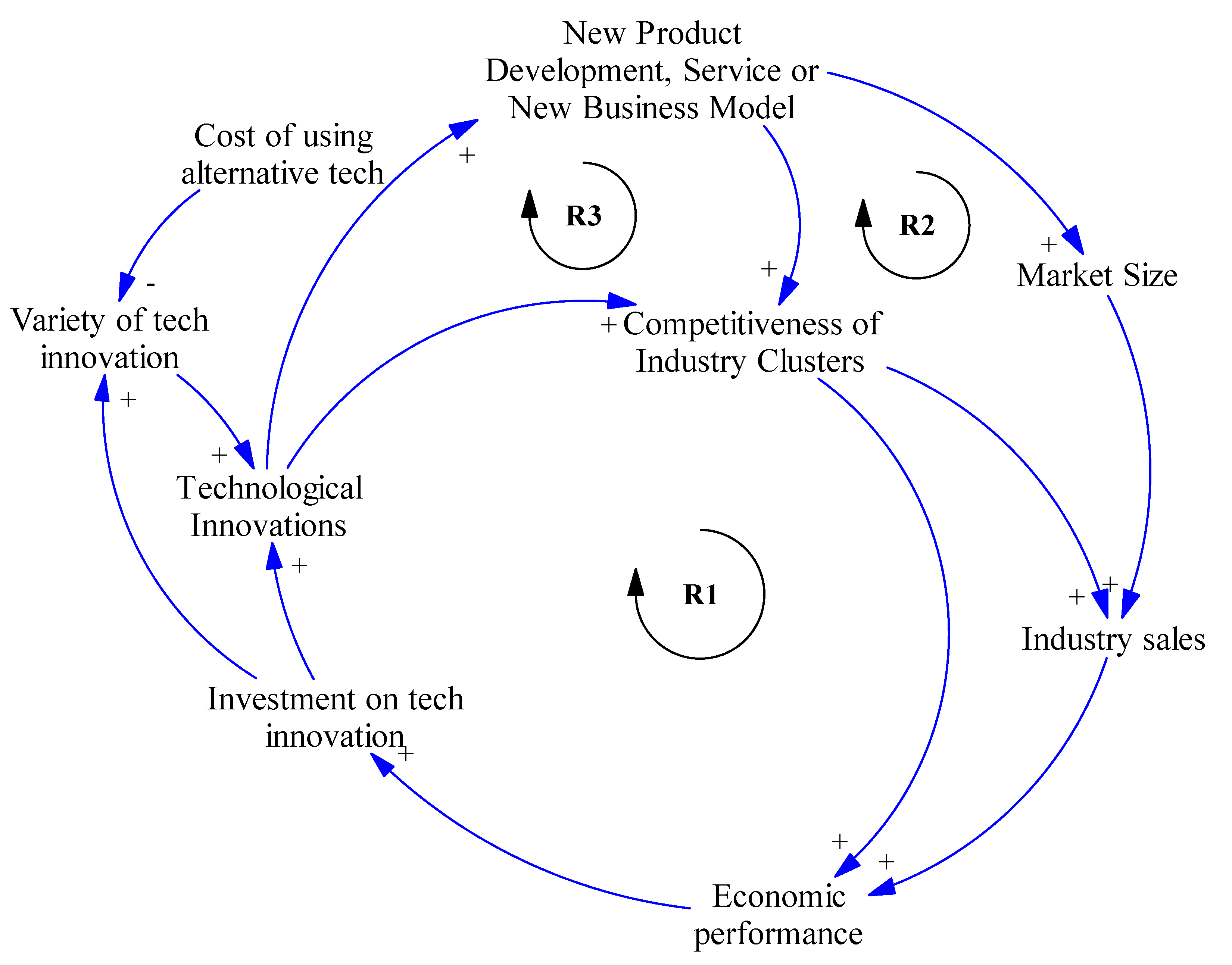 Sustainability 11 05779 g002
