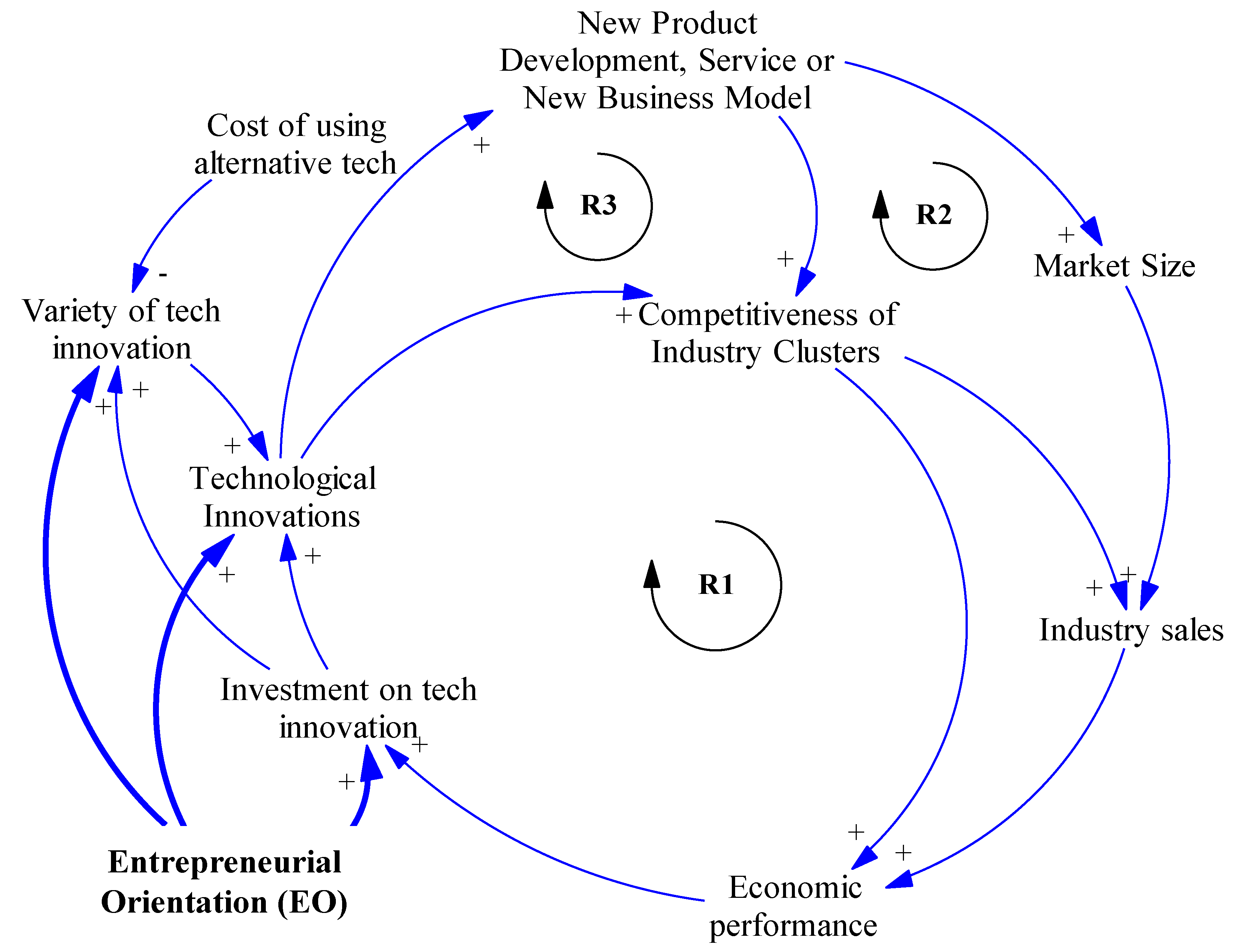 Sustainability 11 05779 g003