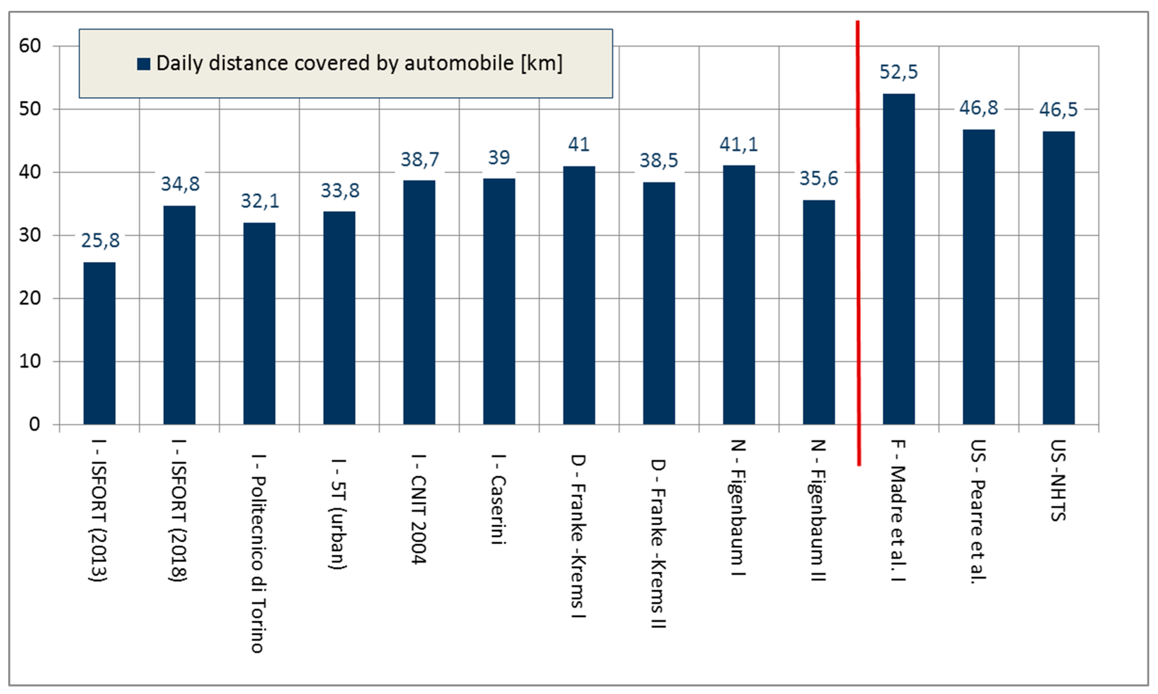 Sustainability 11 05784 g008