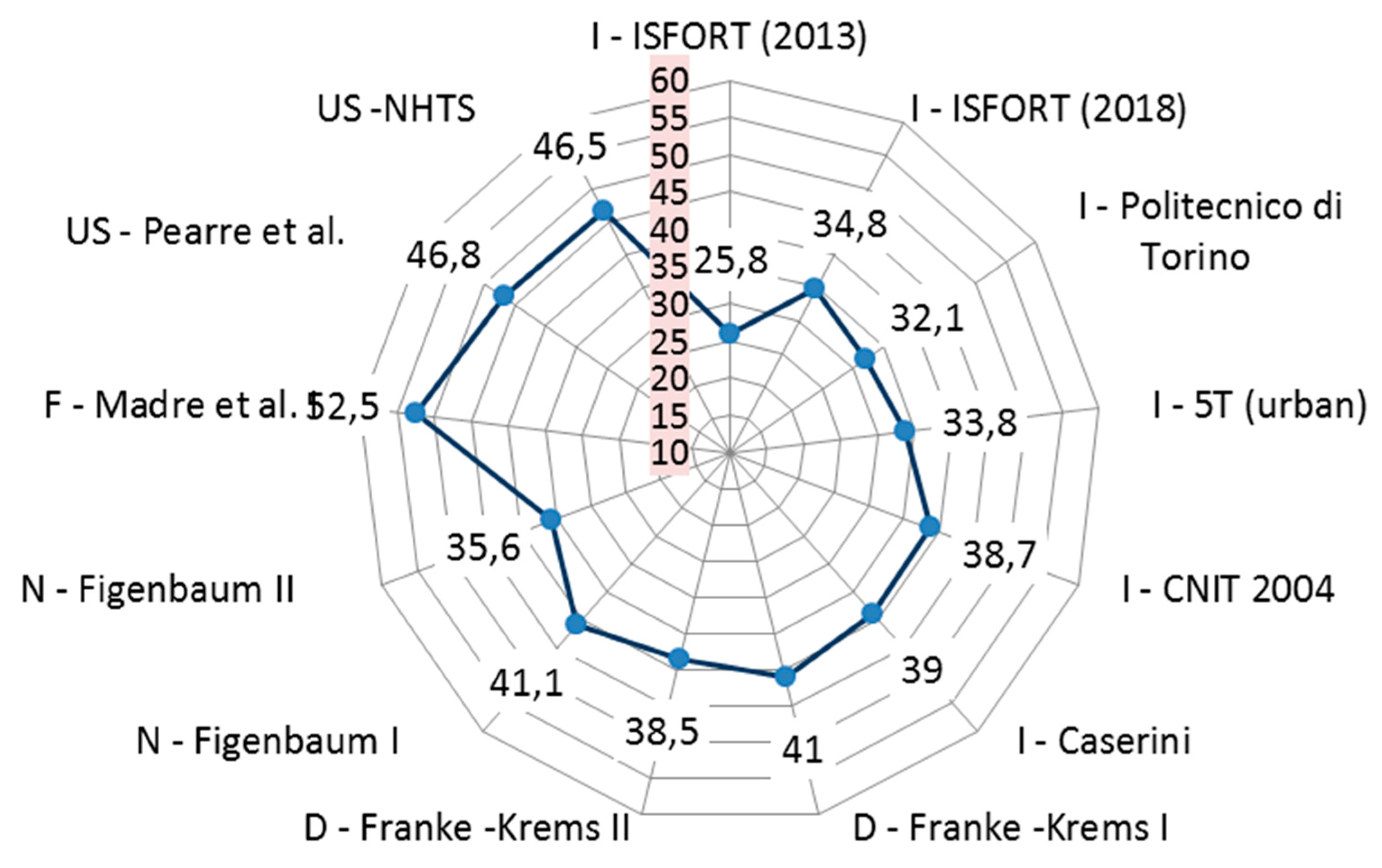 Sustainability 11 05784 g009