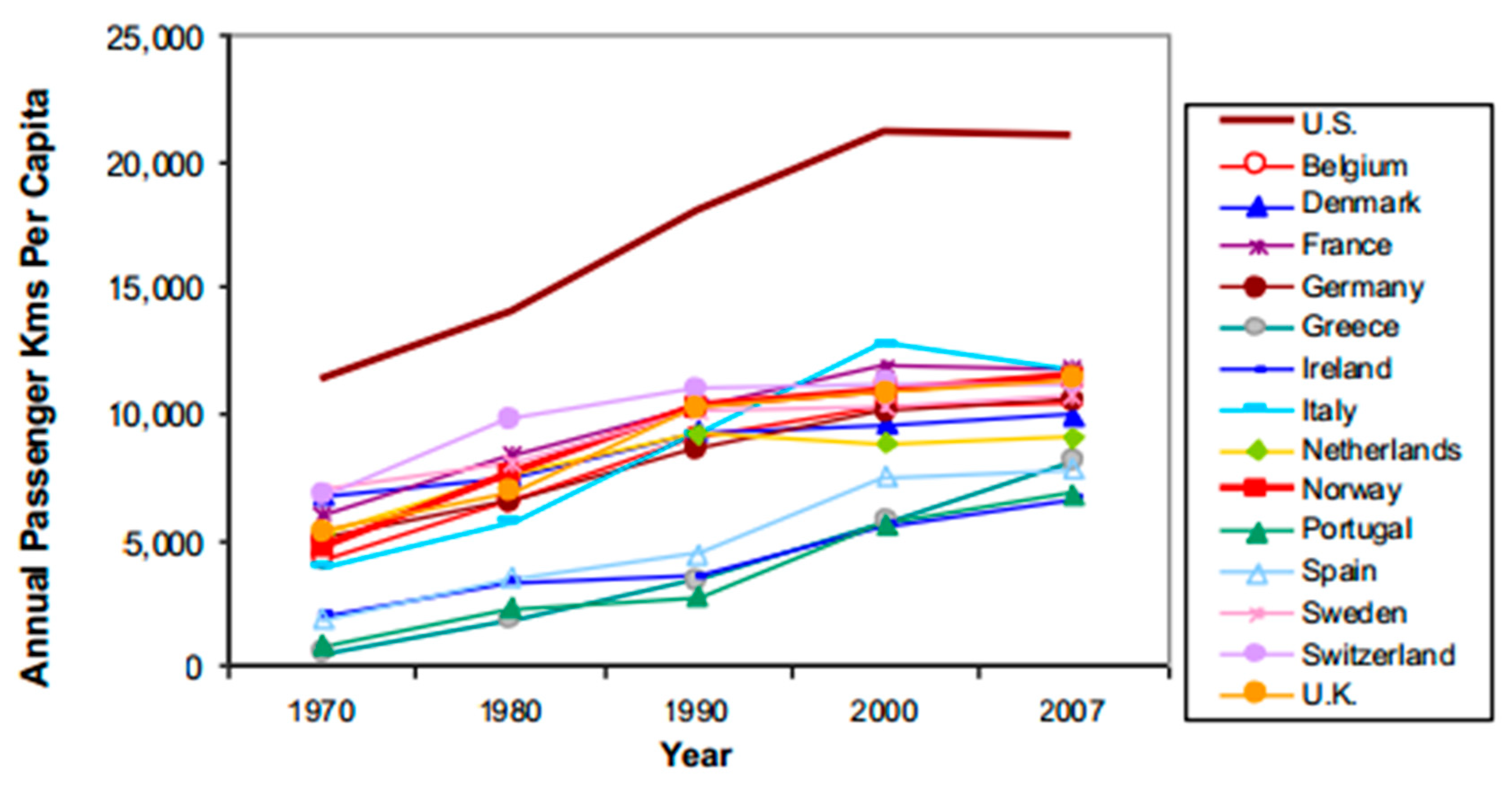 Sustainability 11 05784 g010