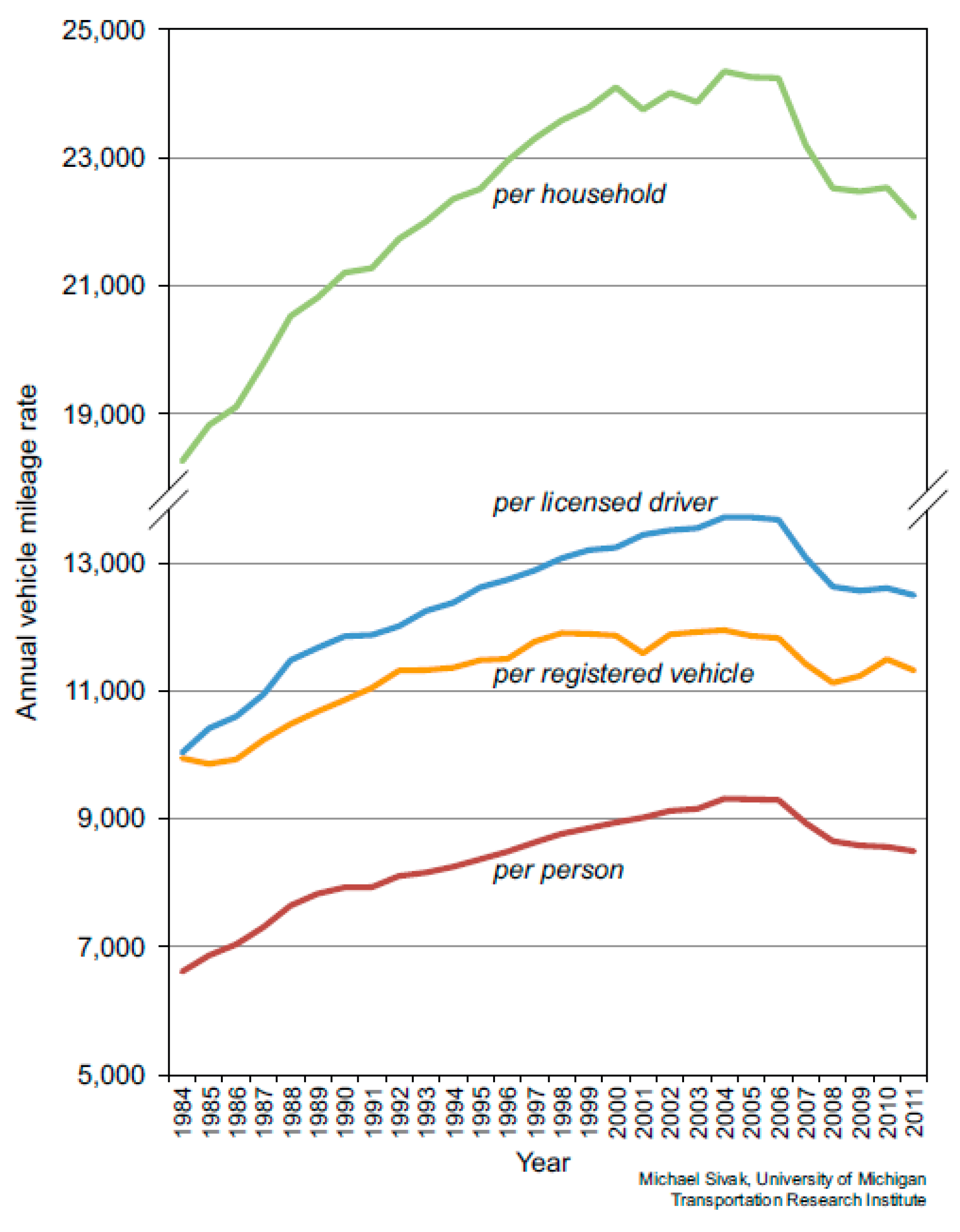 Sustainability 11 05784 g013