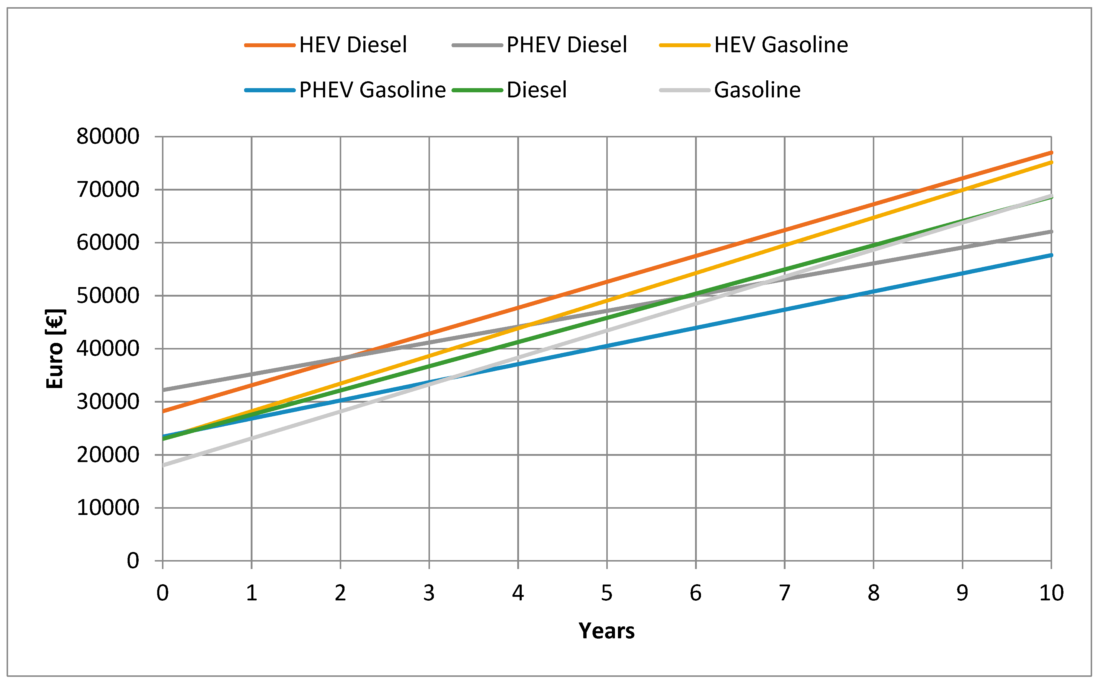 Sustainability 11 05784 g016