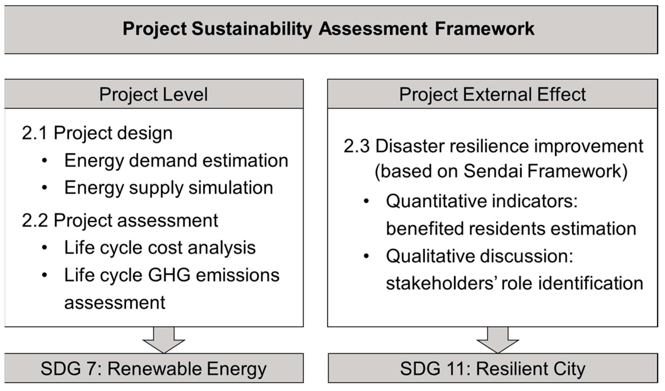 Sustainability 11 05786 g001 Sustainability 11 05786 g001