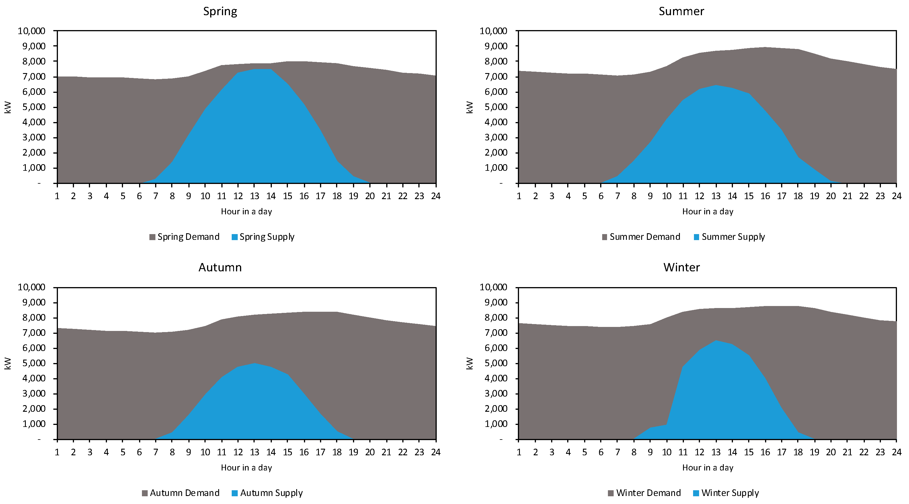 Sustainability 11 05786 g002 Sustainability 11 05786 g002