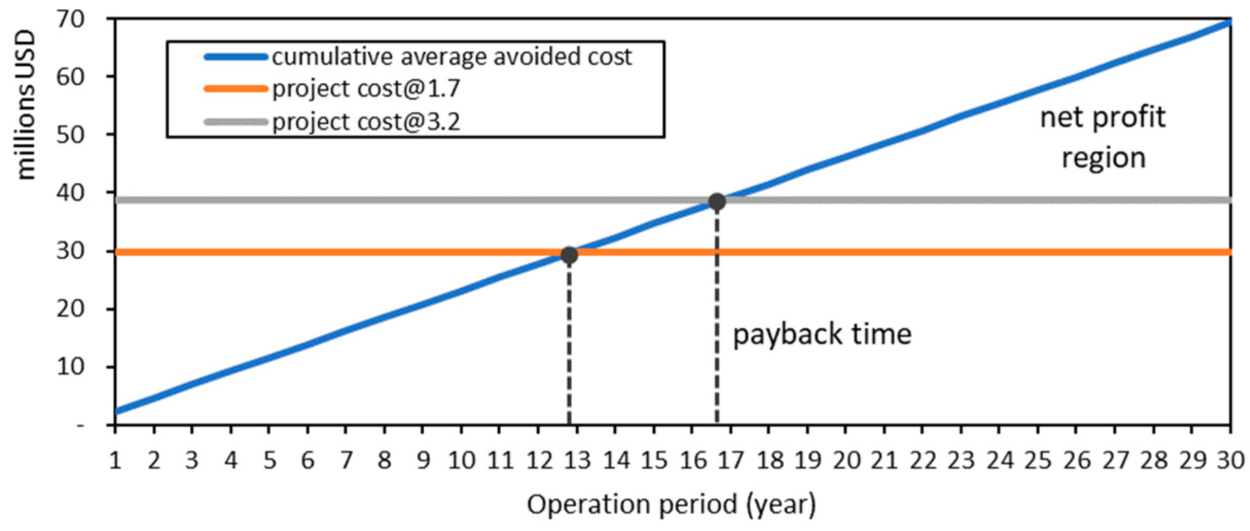Sustainability 11 05786 g003 Sustainability 11 05786 g003