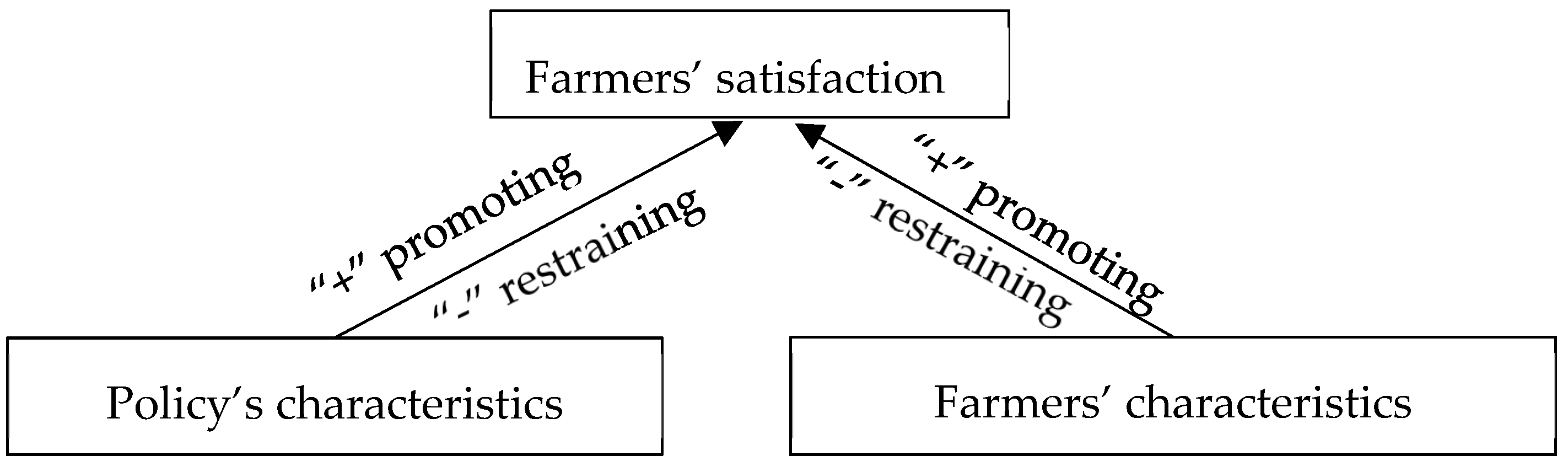 Sustainability 11 05787 g001 Sustainability 11 05787 g001