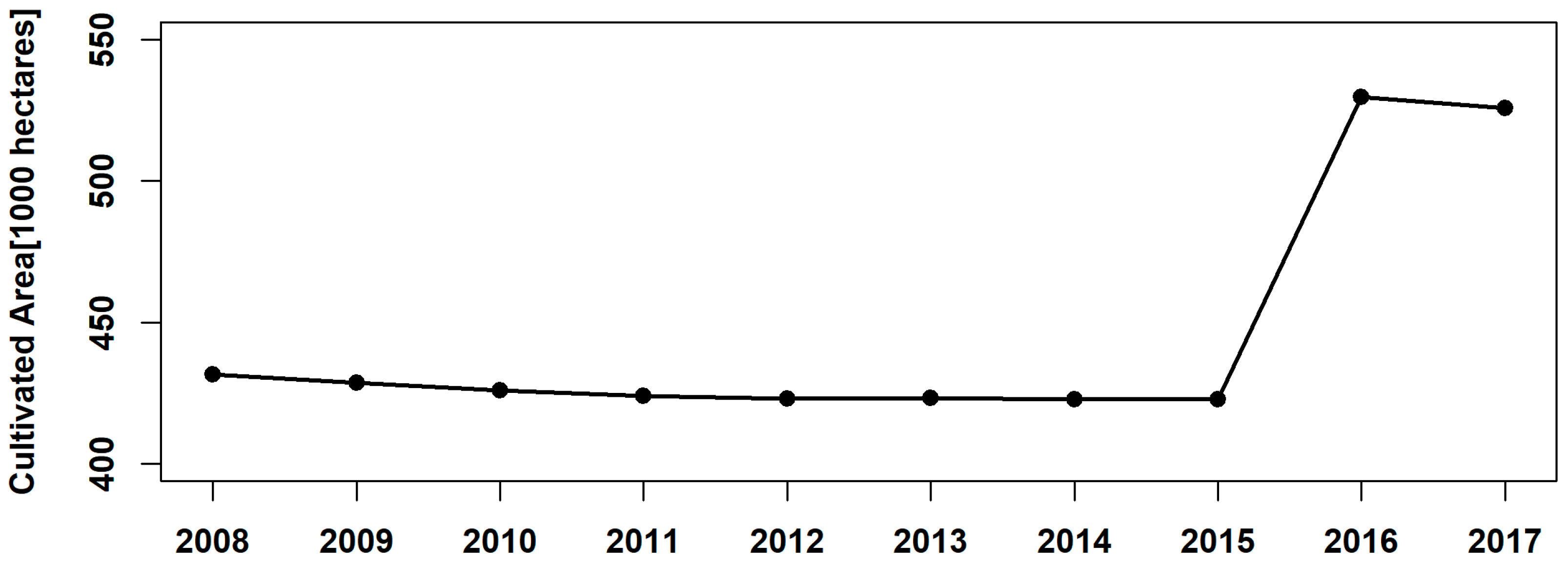 Sustainability 11 05787 g003 Sustainability 11 05787 g003