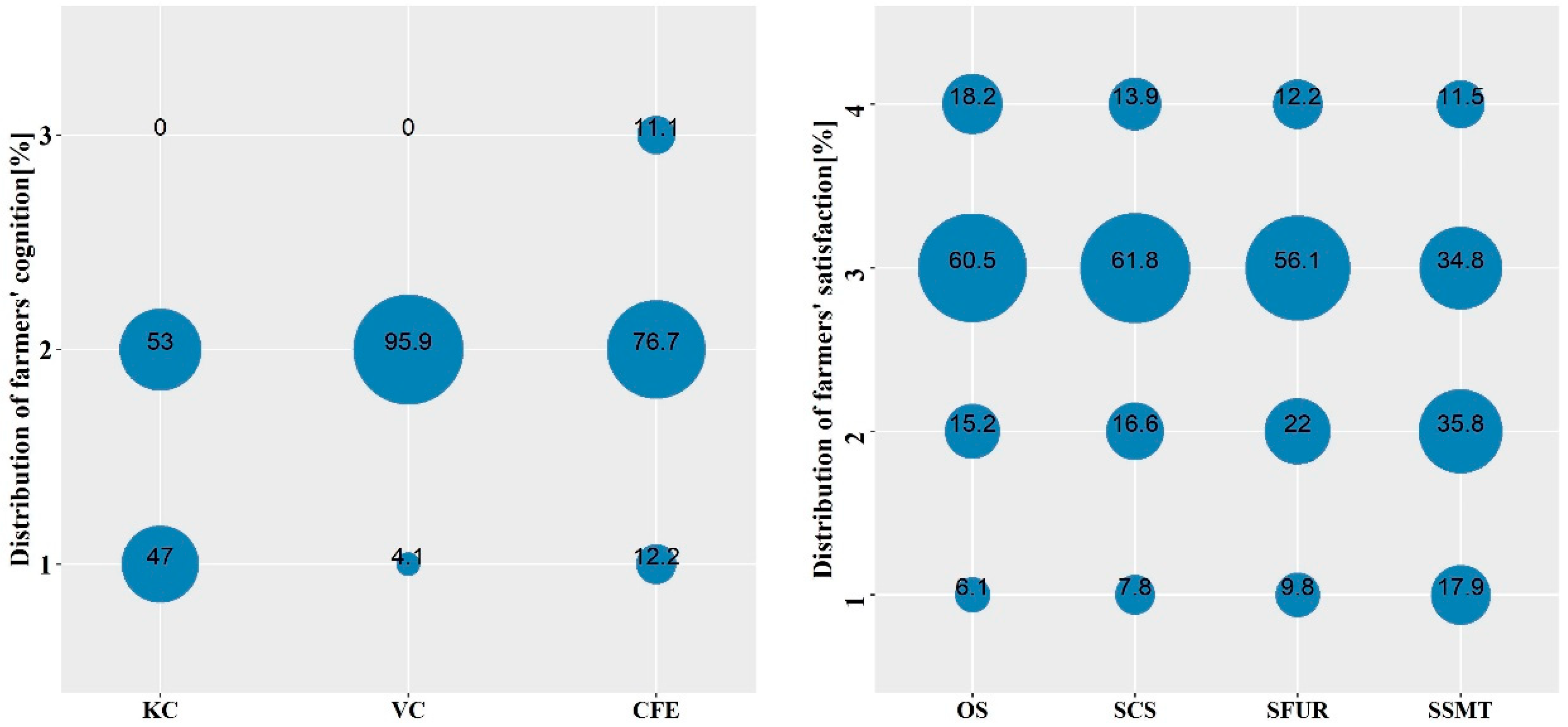 Sustainability 11 05787 g005 Sustainability 11 05787 g005