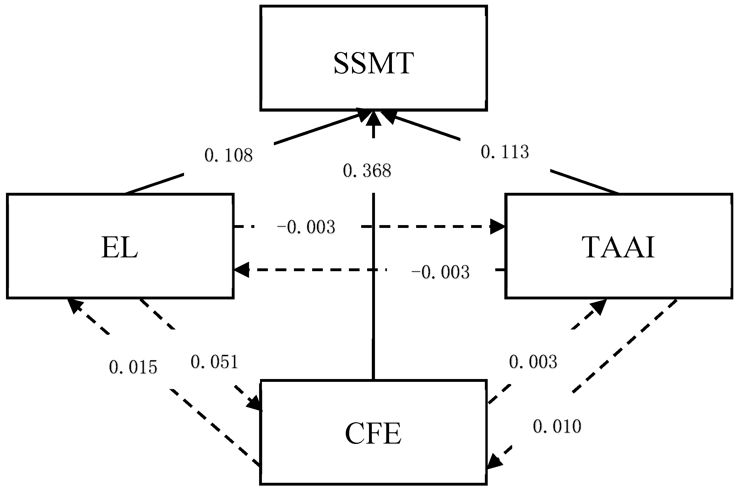 Sustainability 11 05787 g008 Sustainability 11 05787 g008