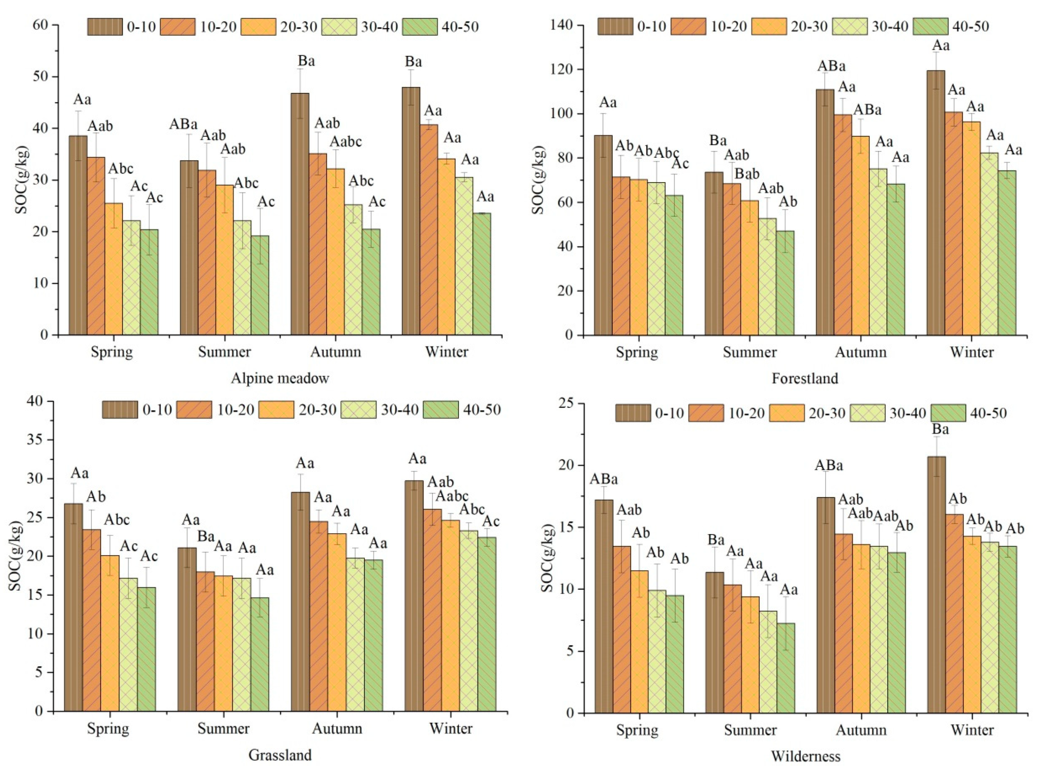 Sustainability 11 05790 g003