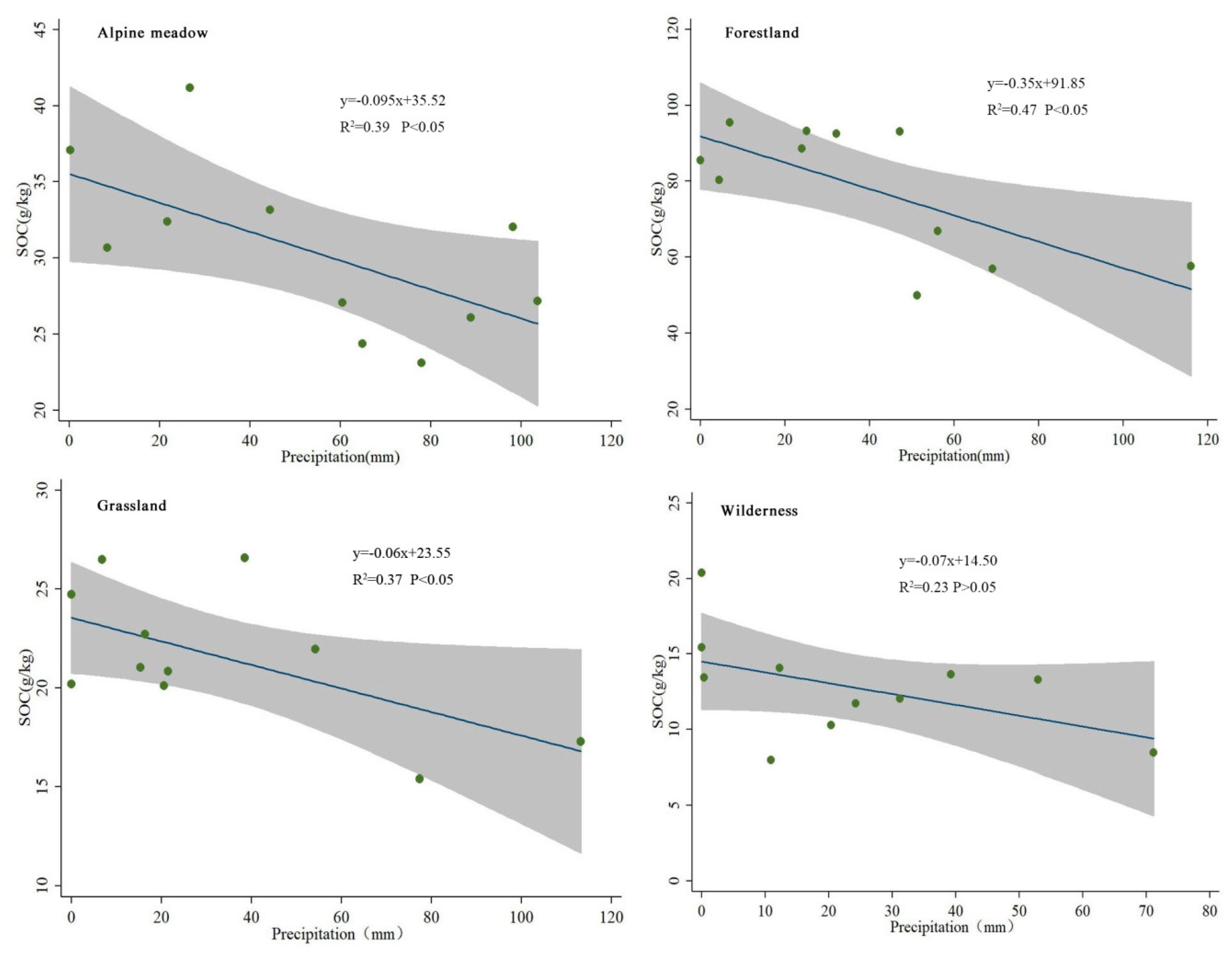 Sustainability 11 05790 g005