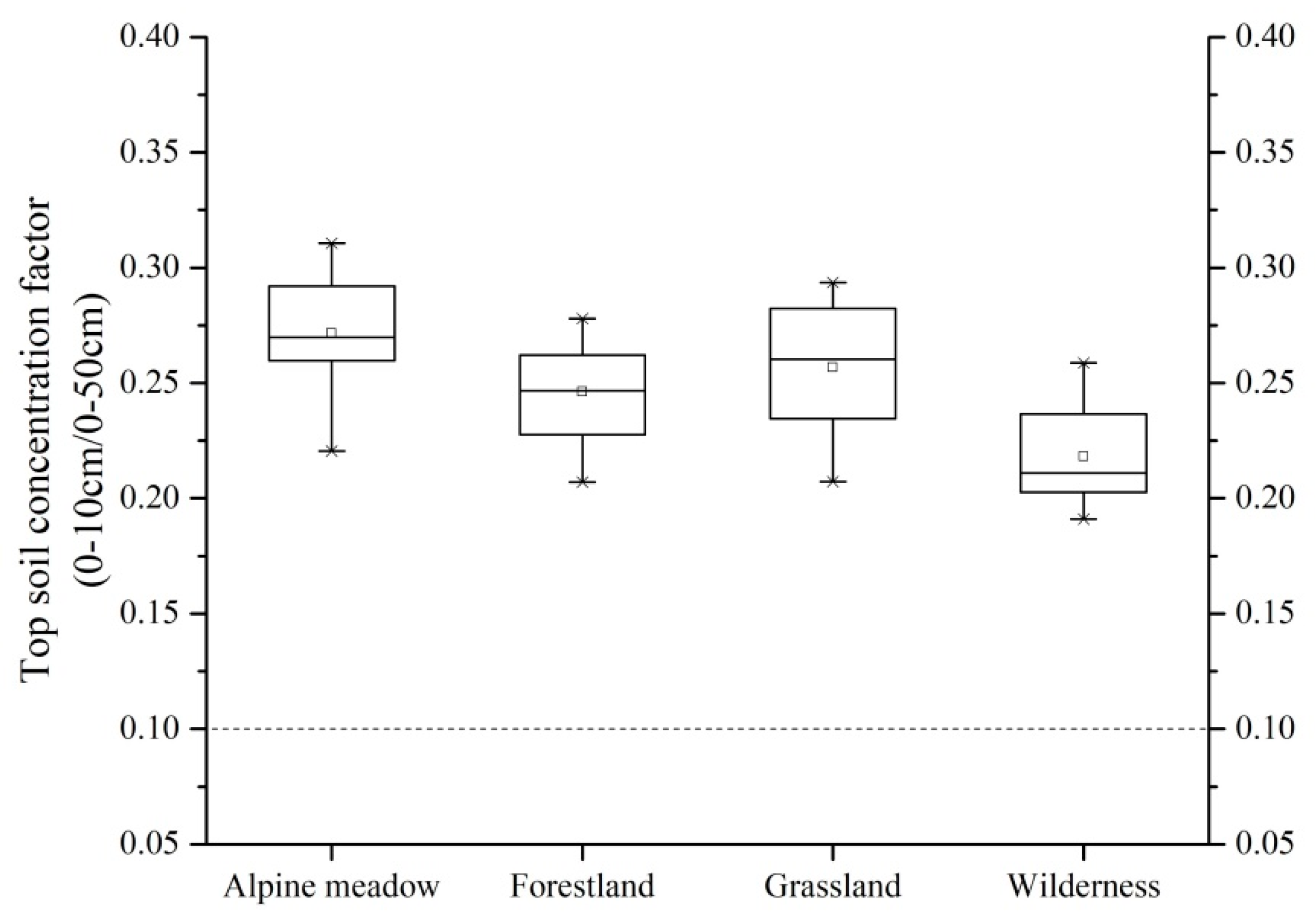 Sustainability 11 05790 g006