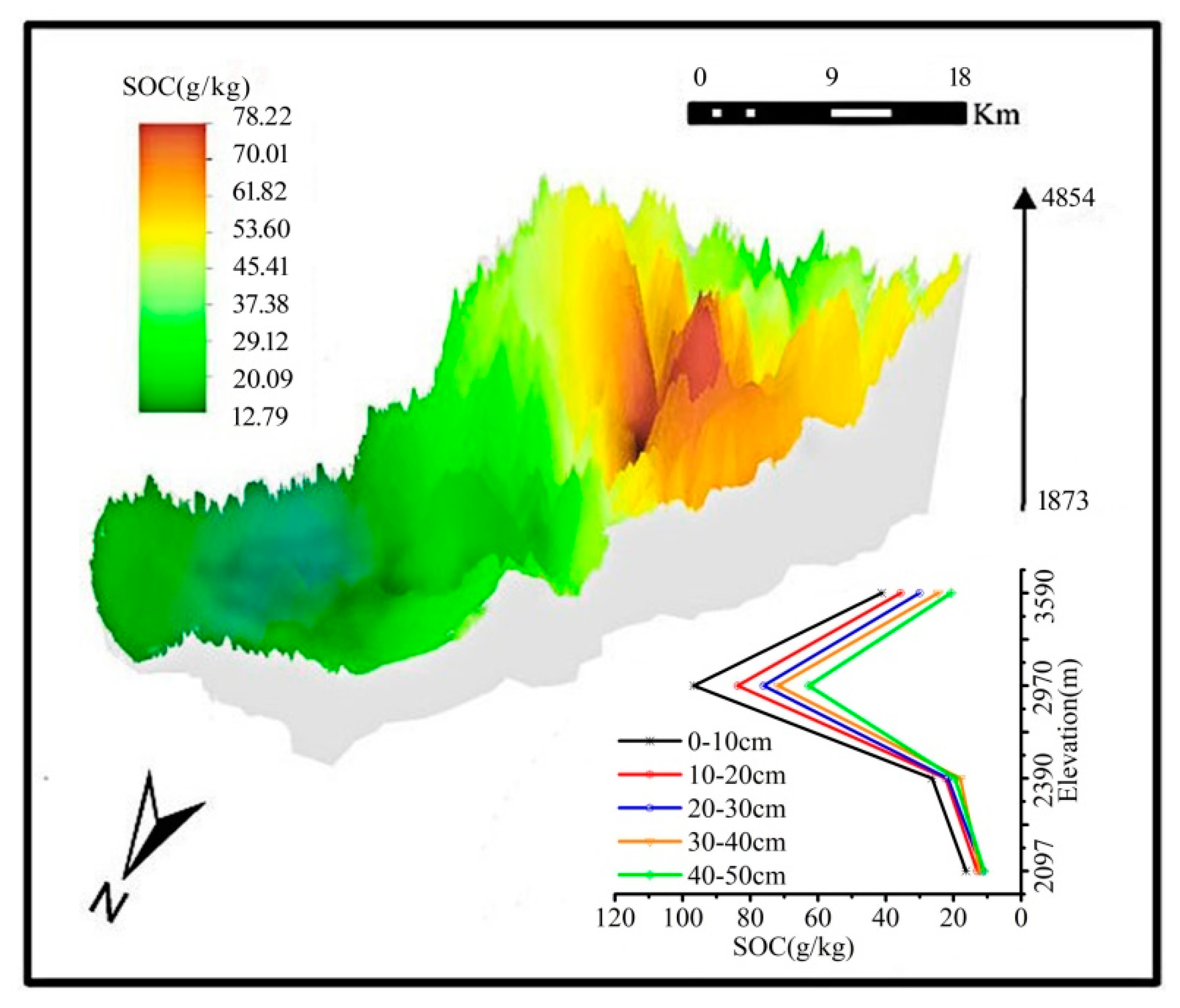 Sustainability 11 05790 g007