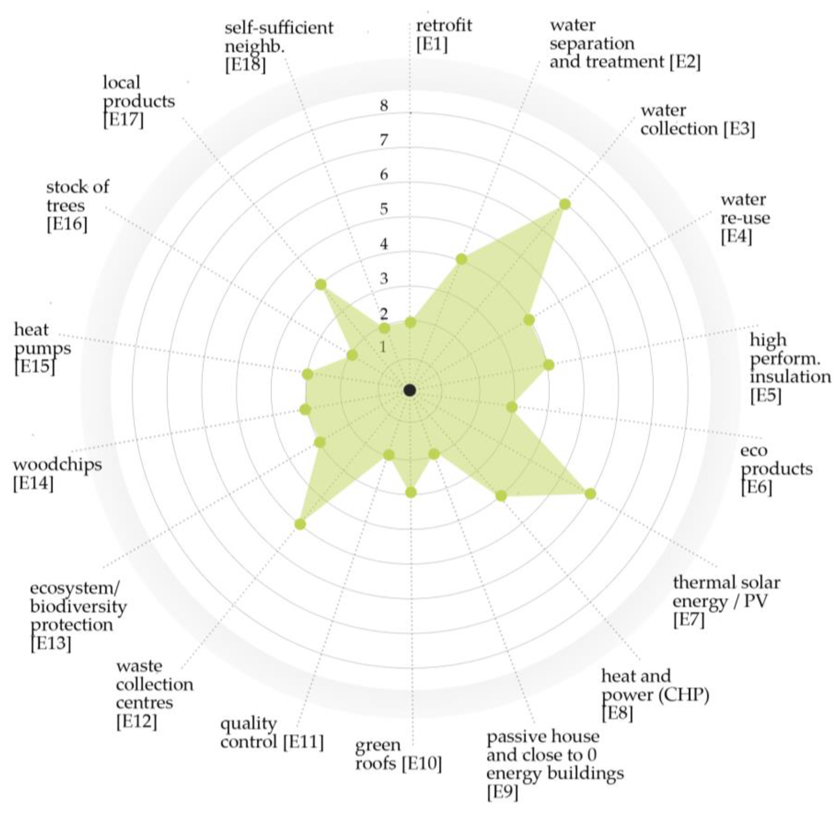 Sustainability 11 05794 g002
