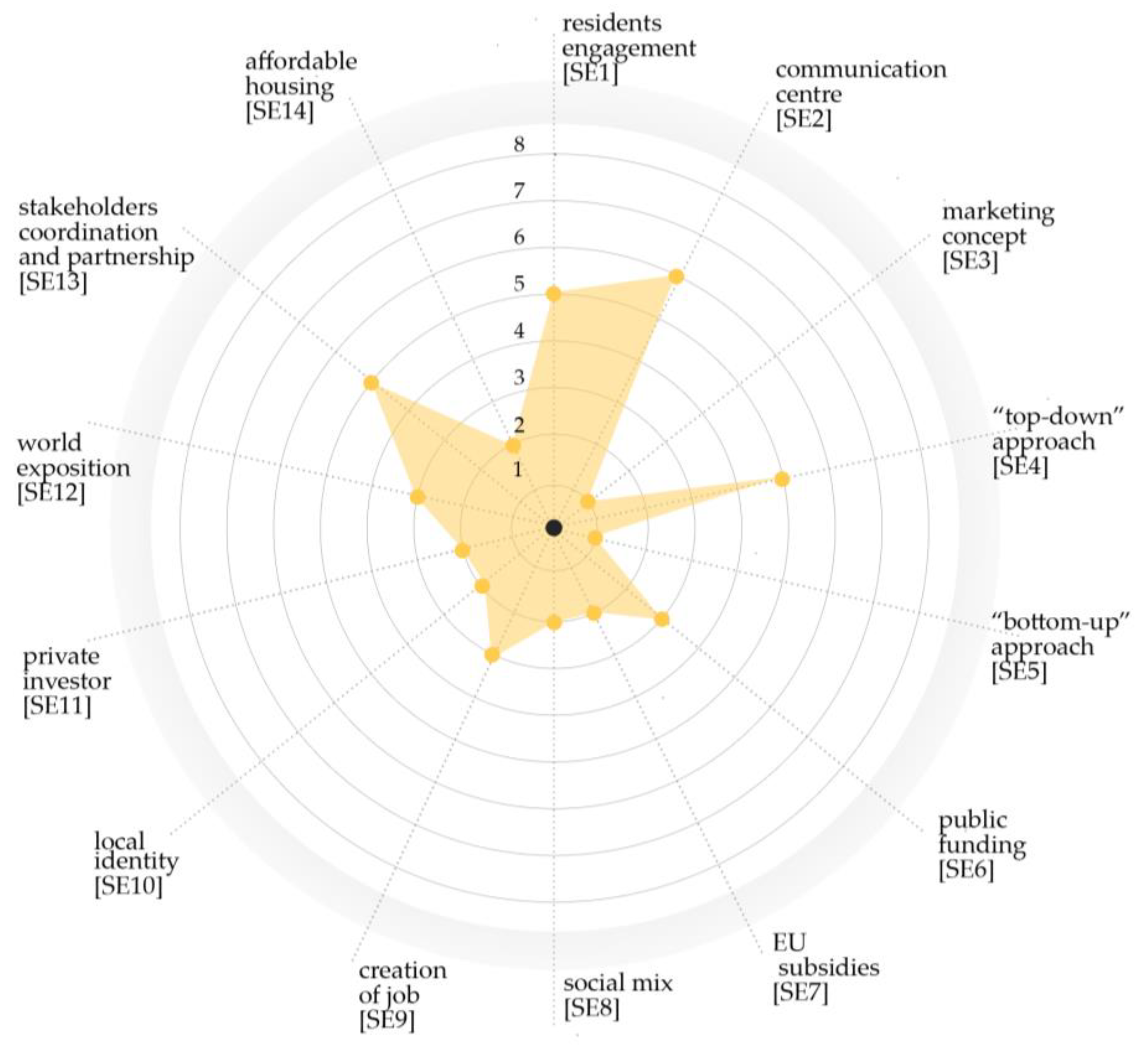Sustainability 11 05794 g003