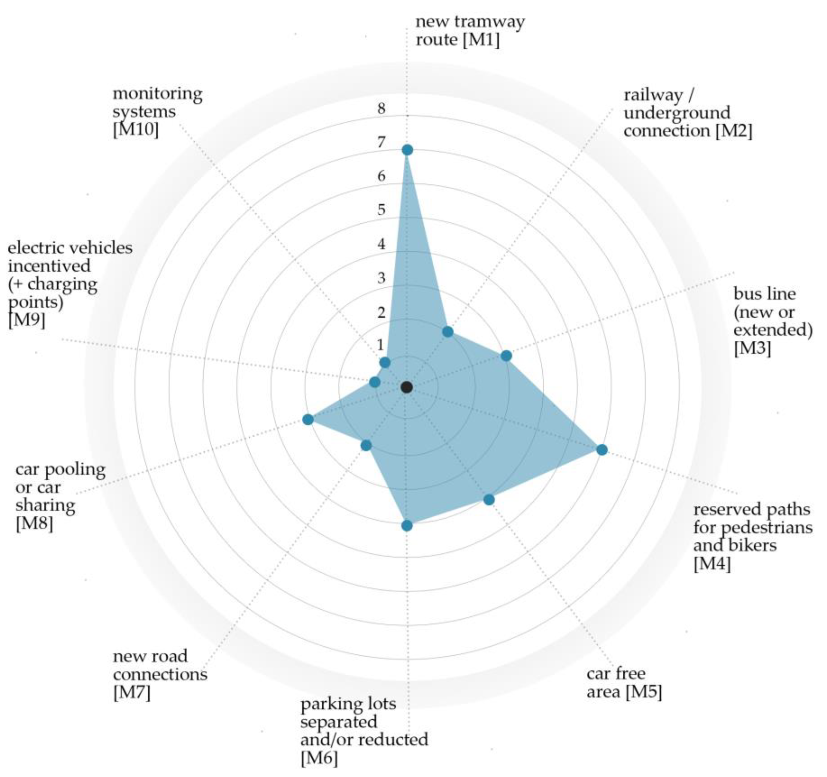 Sustainability 11 05794 g004