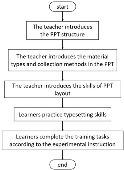 Sustainability Free Full Text Effects Of Project Based Learning On Teachers Information Teaching Sustainability And Ability Html Sustainability Free Full Text Effects Of Project Based Learning On Teachers Information Teaching Sustainability And Ability Html