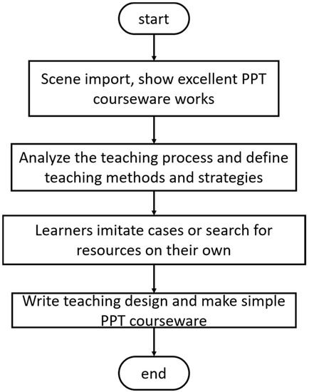 Sustainability Free Full Text Effects Of Project Based Learning On Teachers Information Teaching Sustainability And Ability Html Sustainability Free Full Text Effects Of Project Based Learning On Teachers Information Teaching Sustainability And Ability Html