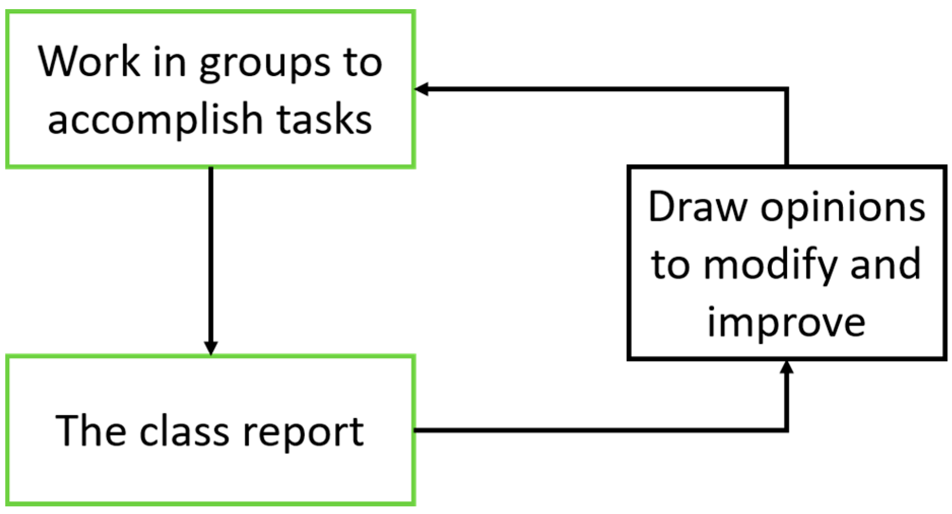 Sustainability Free Full Text Effects Of Project Based Learning On Teachers Information Teaching Sustainability And Ability Html Sustainability Free Full Text Effects Of Project Based Learning On Teachers Information Teaching Sustainability And Ability Html
