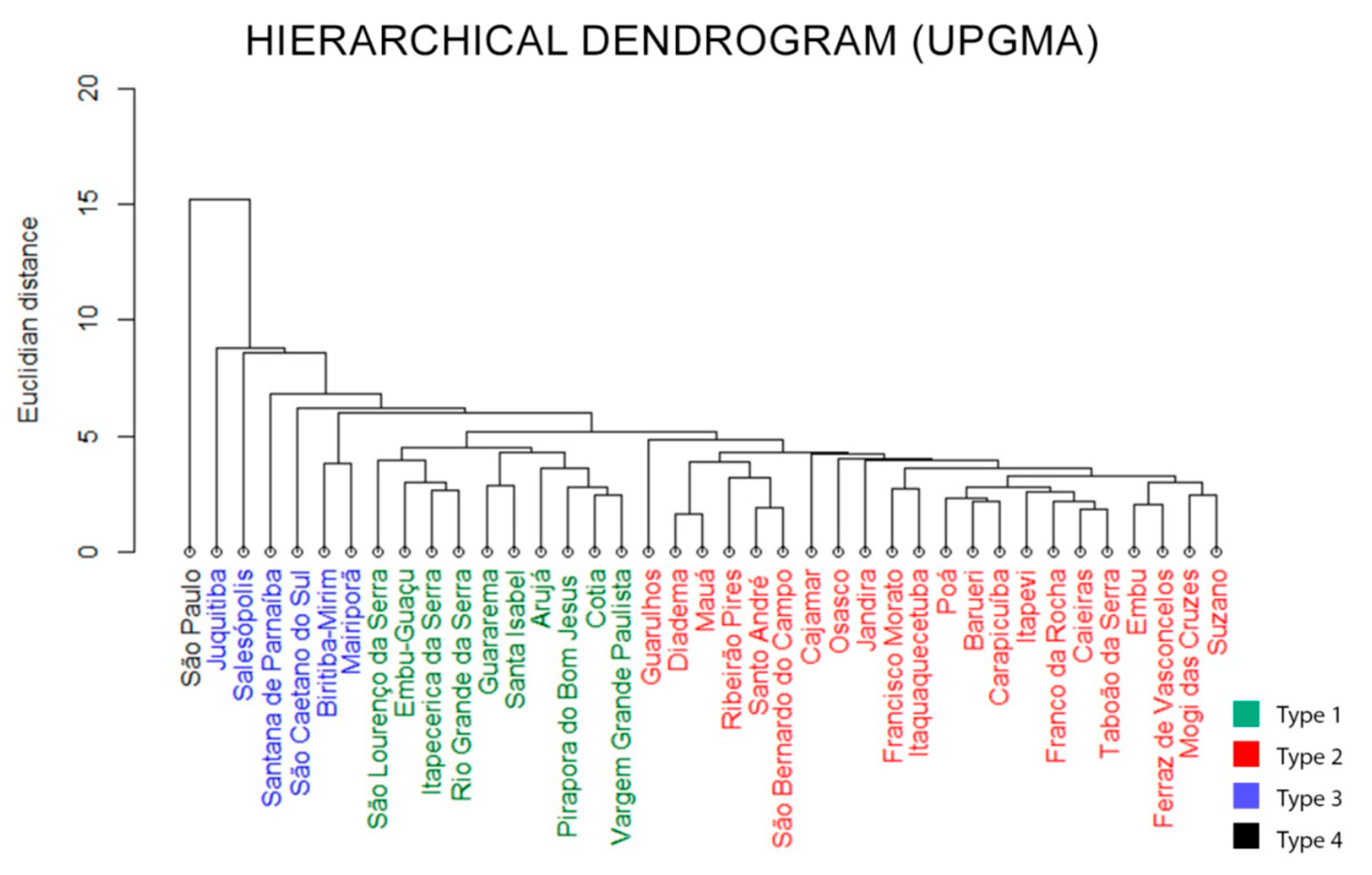Sustainability 11 05800 g003