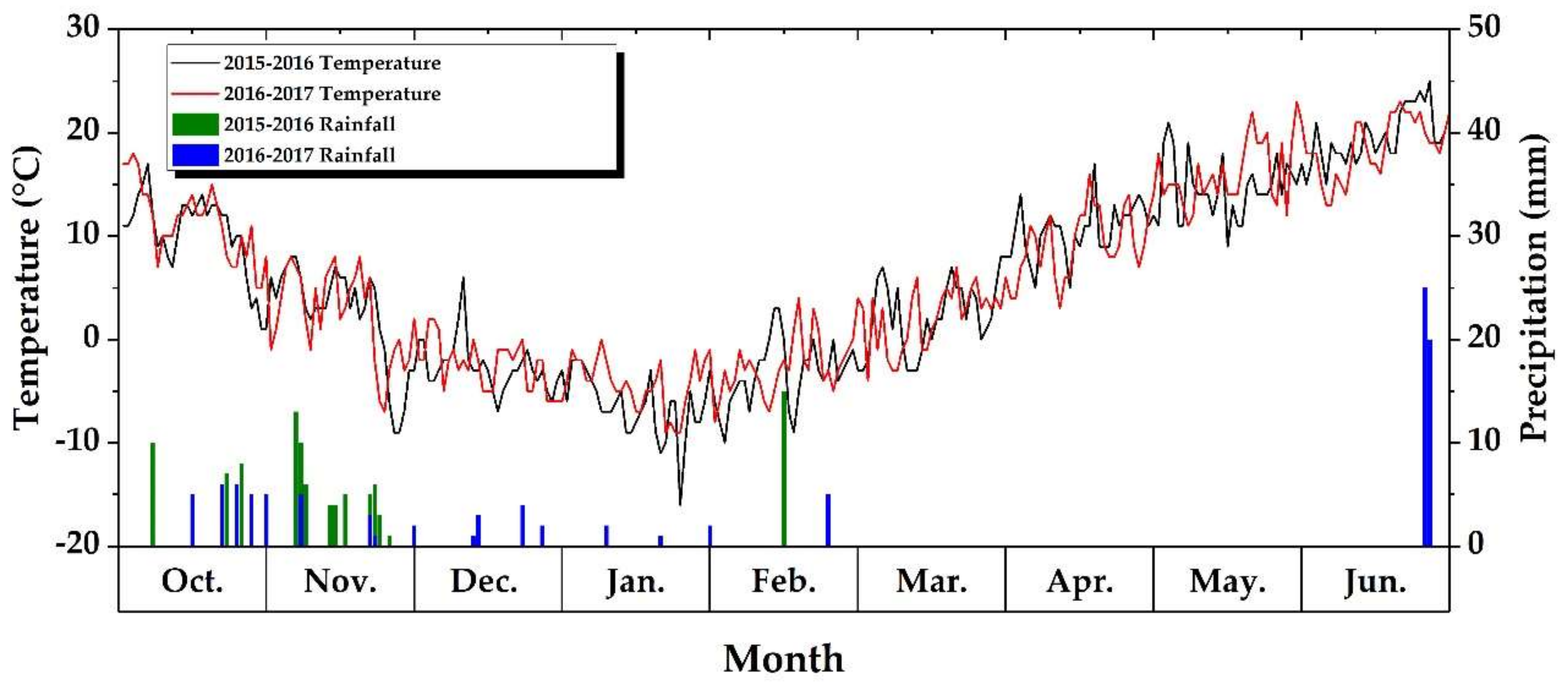 Sustainability 11 05801 g002