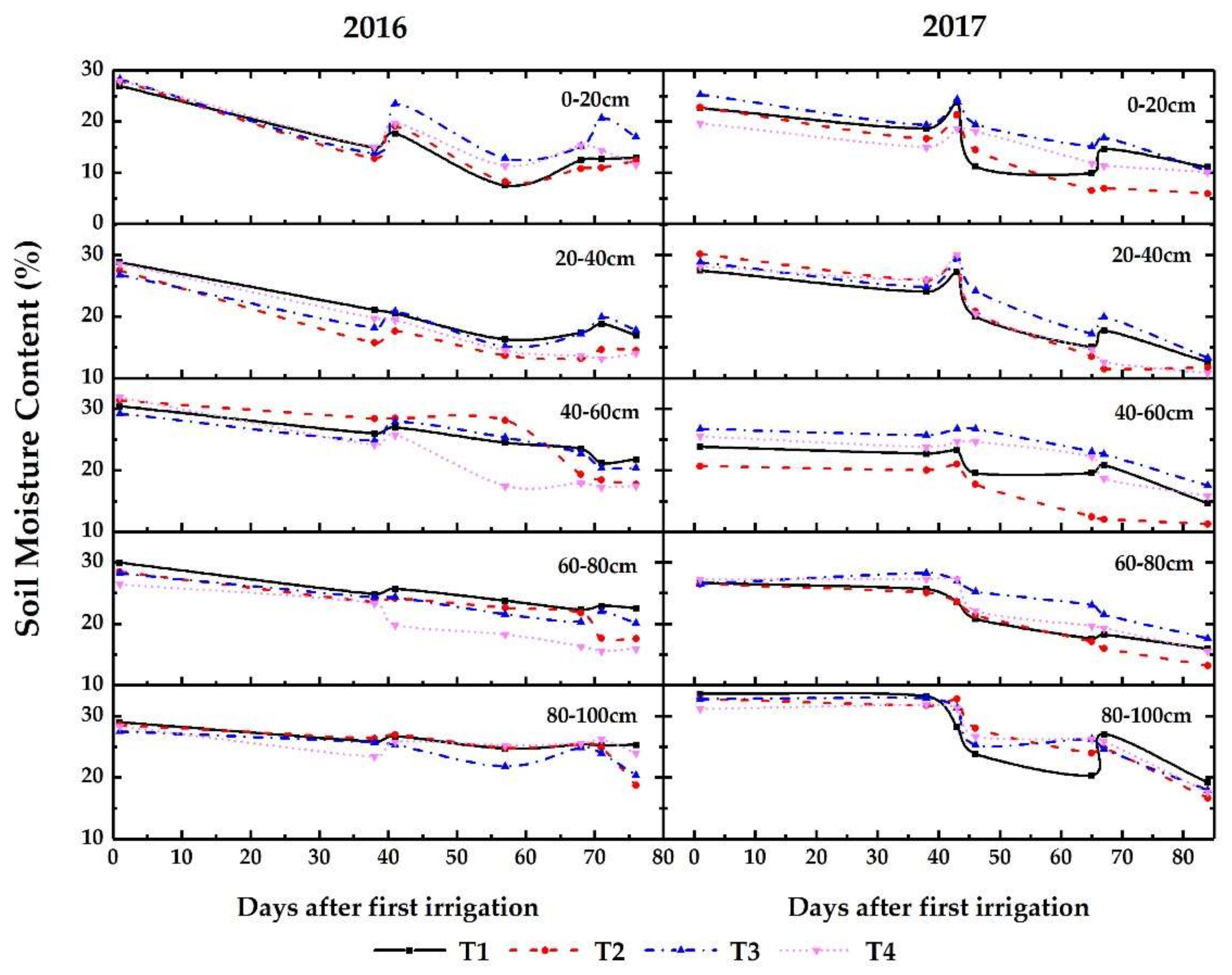 Sustainability 11 05801 g005