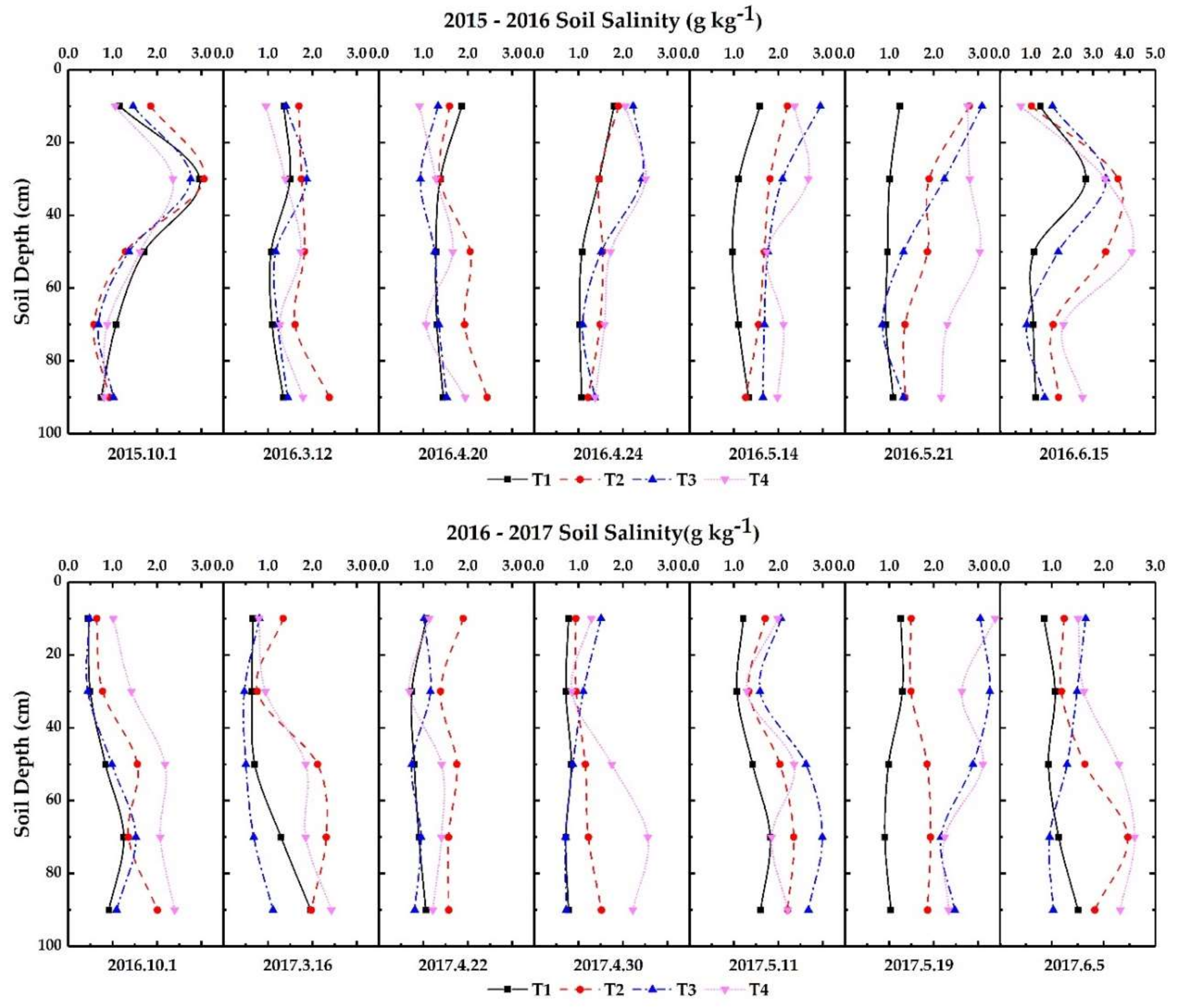 Sustainability 11 05801 g006