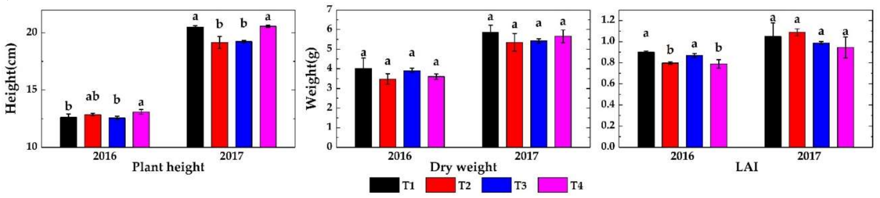 Sustainability 11 05801 g007
