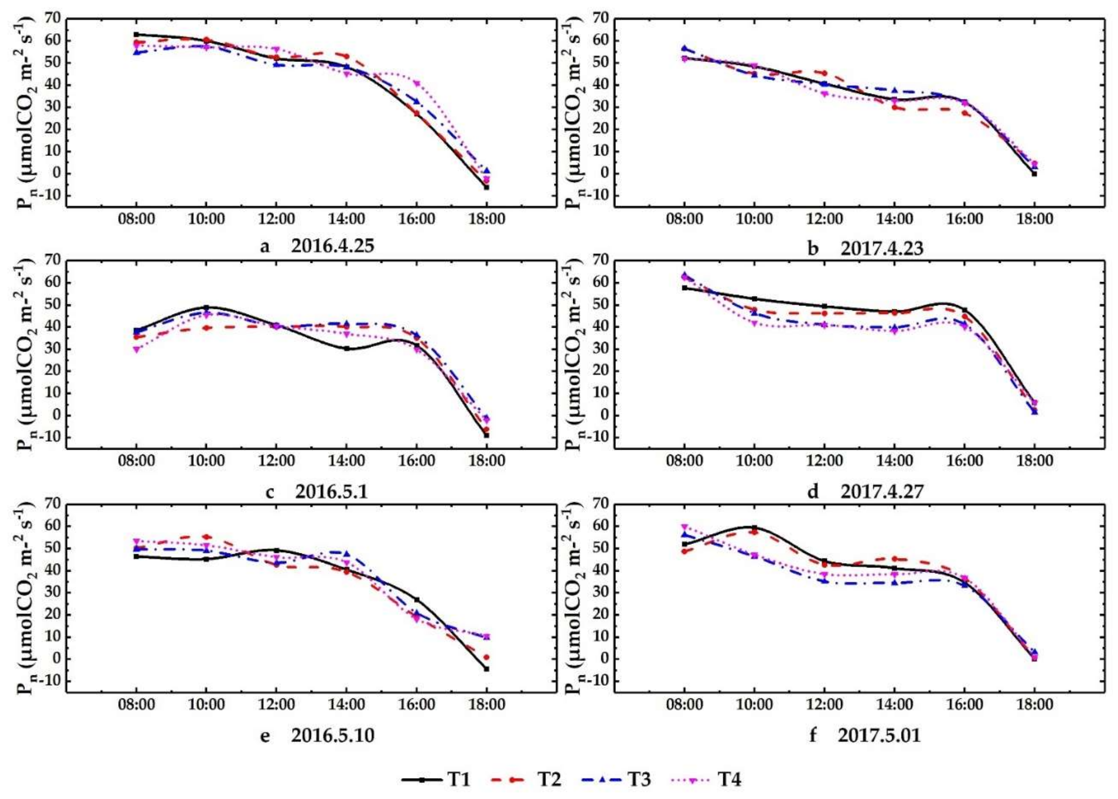 Sustainability 11 05801 g008