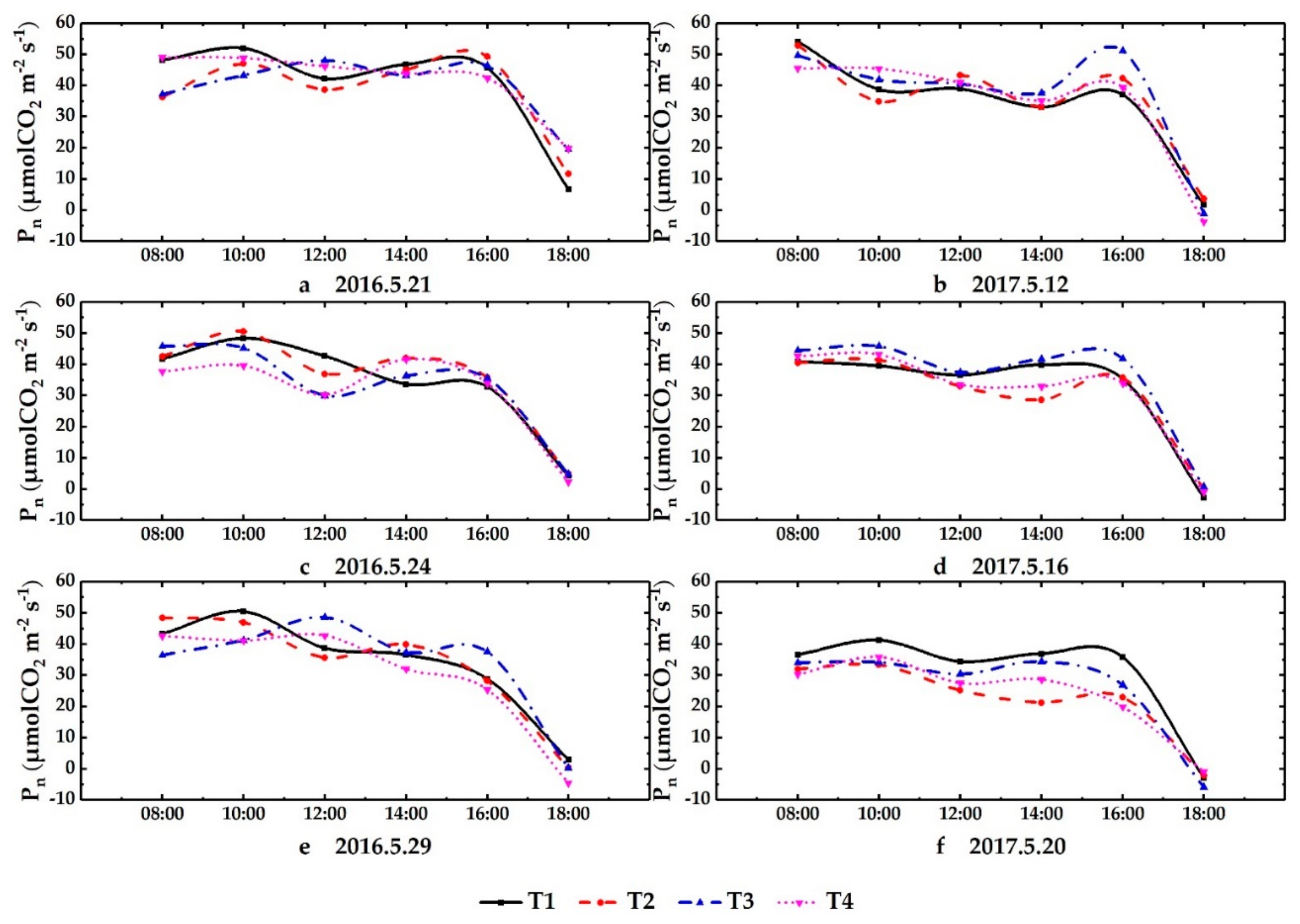 Sustainability 11 05801 g010