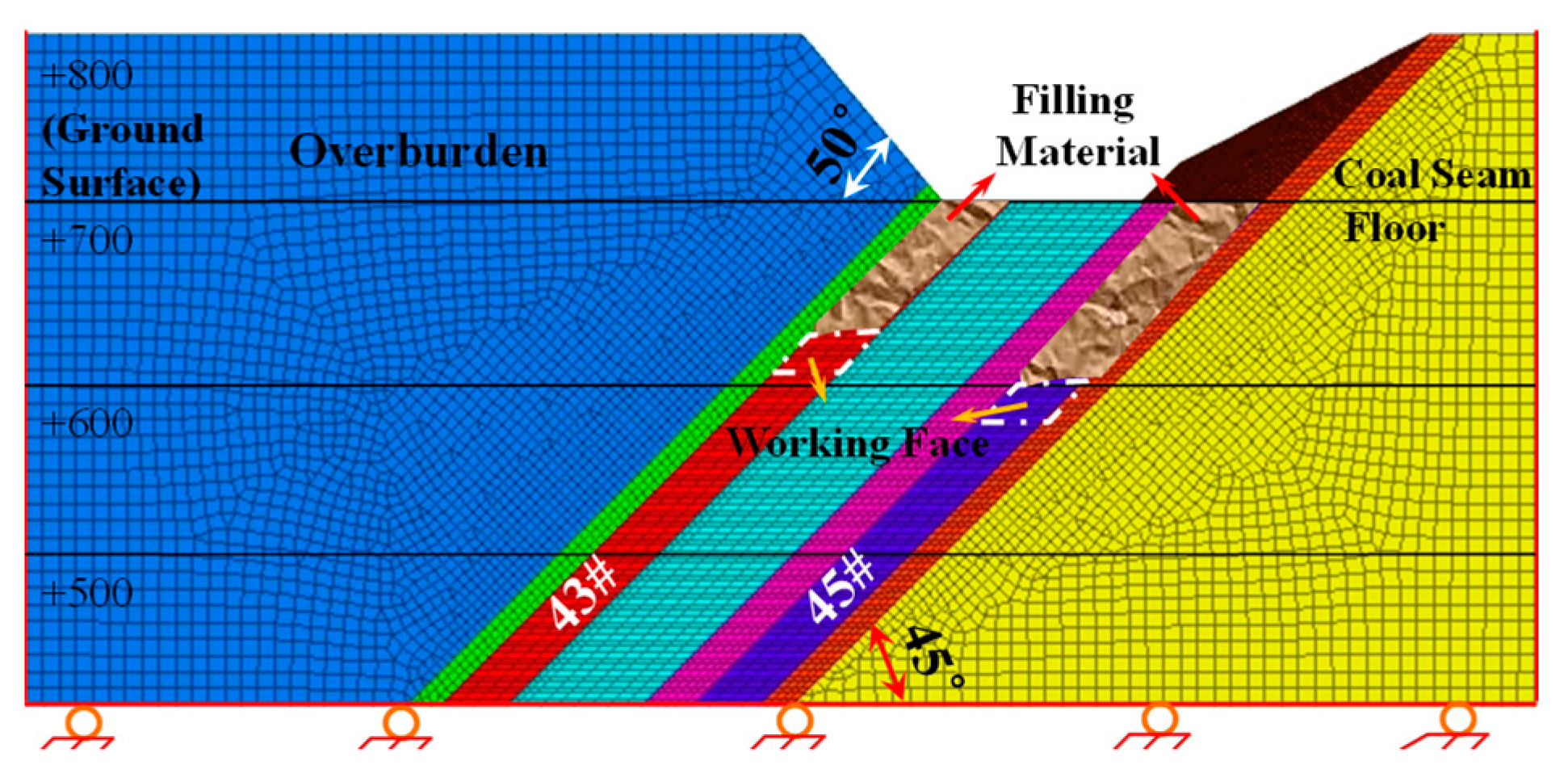 Sustainability 11 05802 g008 550