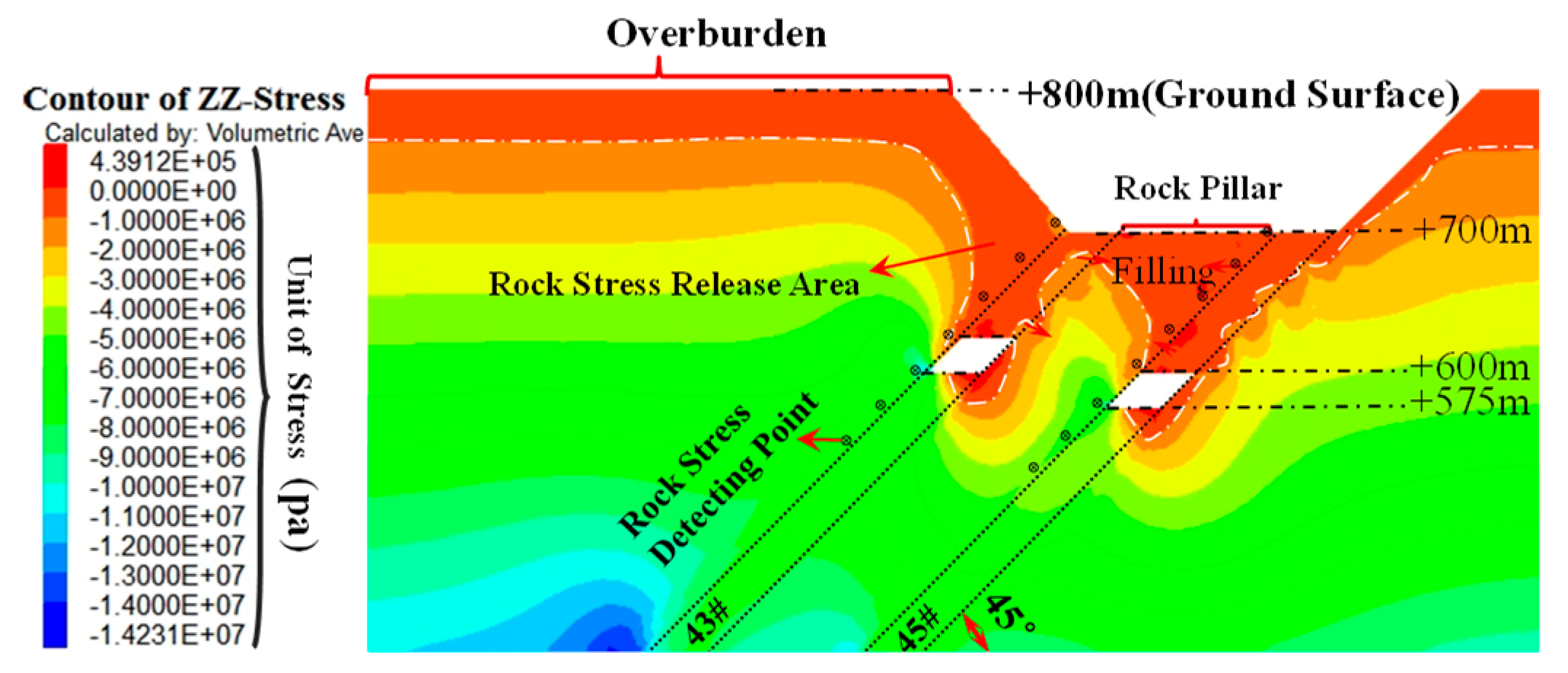 Sustainability 11 05802 g009 550