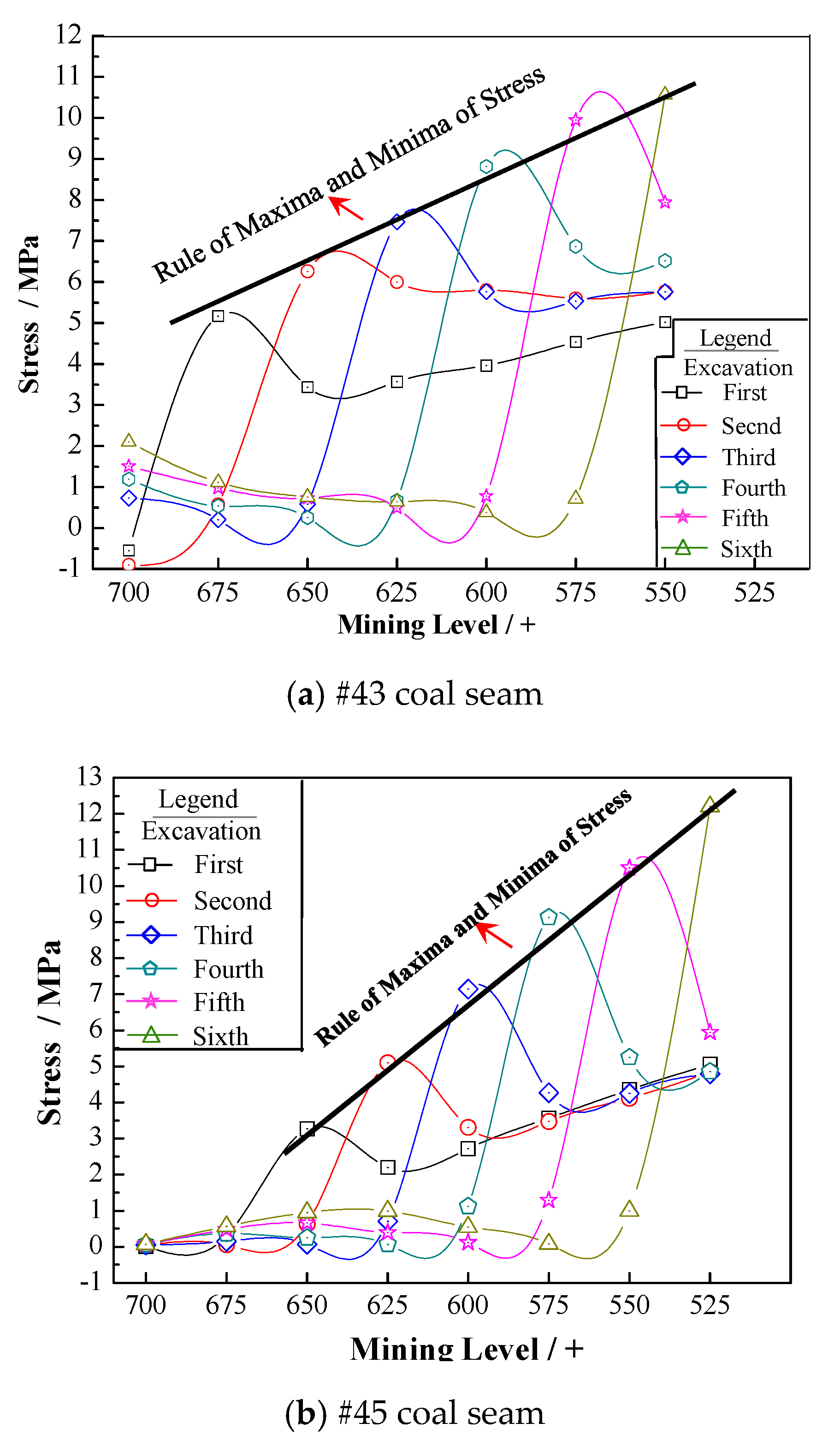 Sustainability 11 05802 g010 550