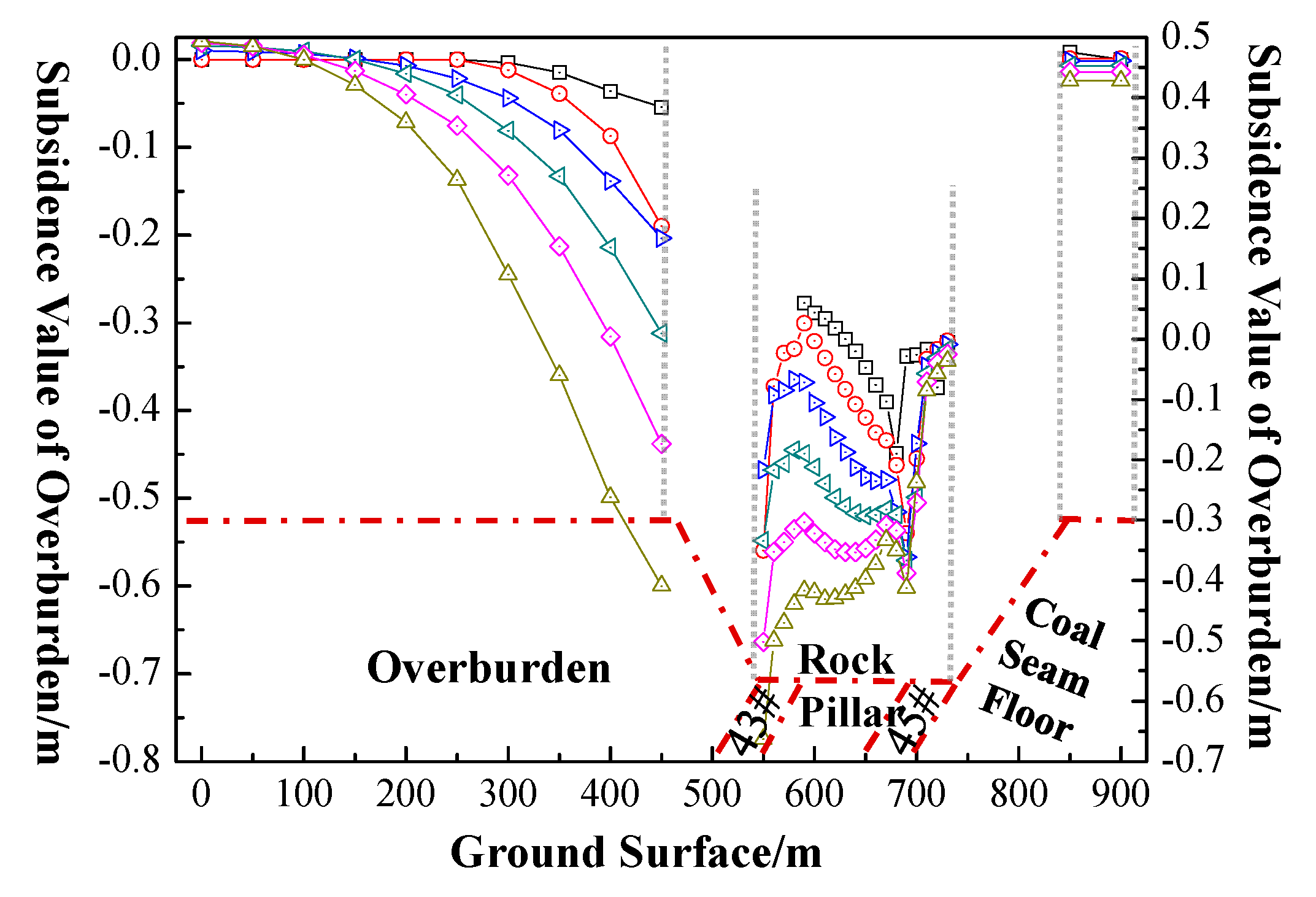 Sustainability 11 05802 g017 550