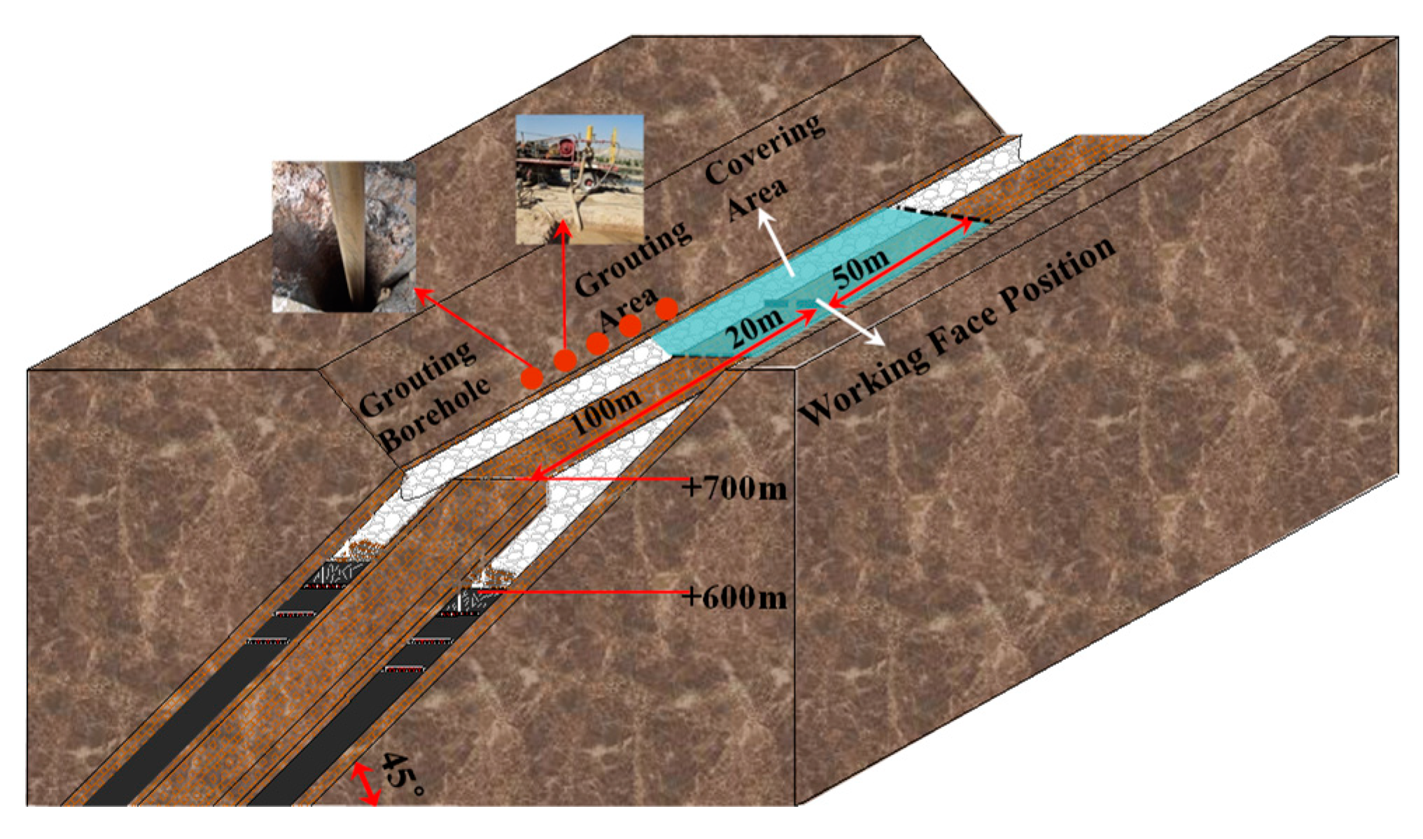 Sustainability 11 05802 g018 550