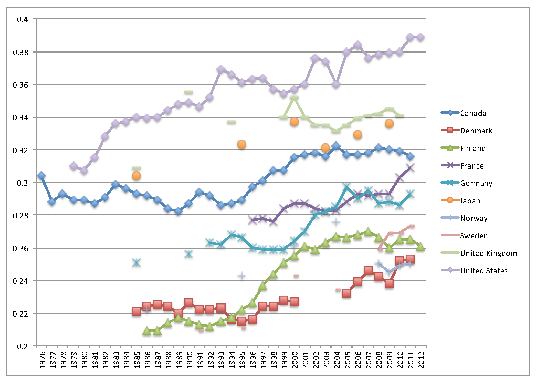 bilag Trofast Empirisk Sustainability | Free Full-Text | Equality in Income and Sustainability in Economic  Growth: Agent-Based Simulations on OECD Data