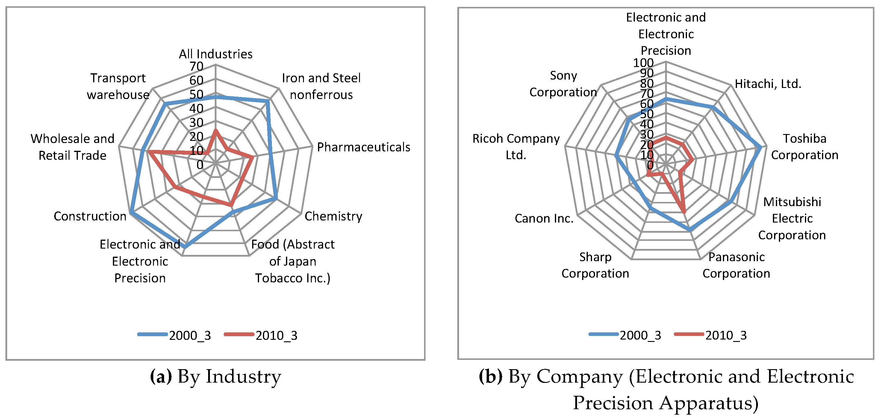 Sustainability 11 05803 g002 Sustainability 11 05803 g002