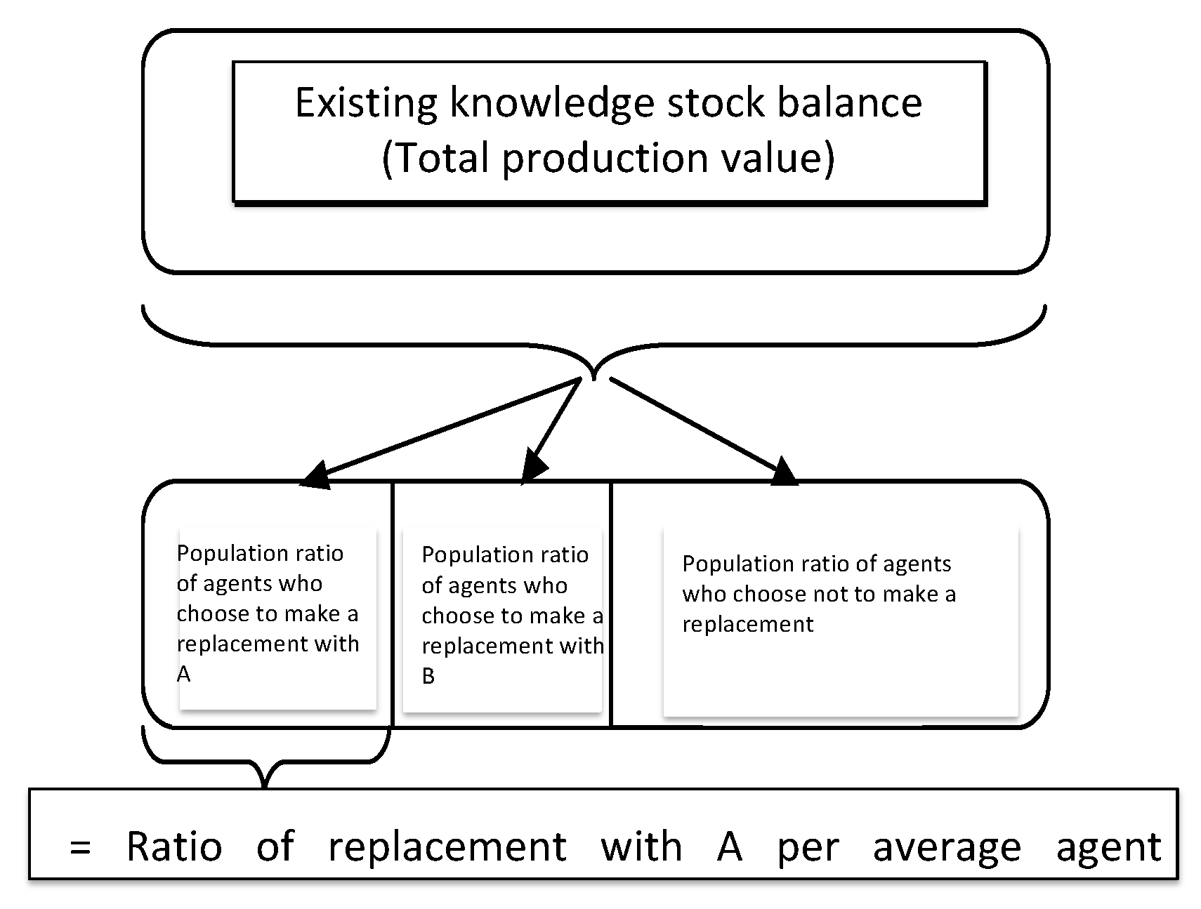 Sustainability 11 05803 g004 Sustainability 11 05803 g004
