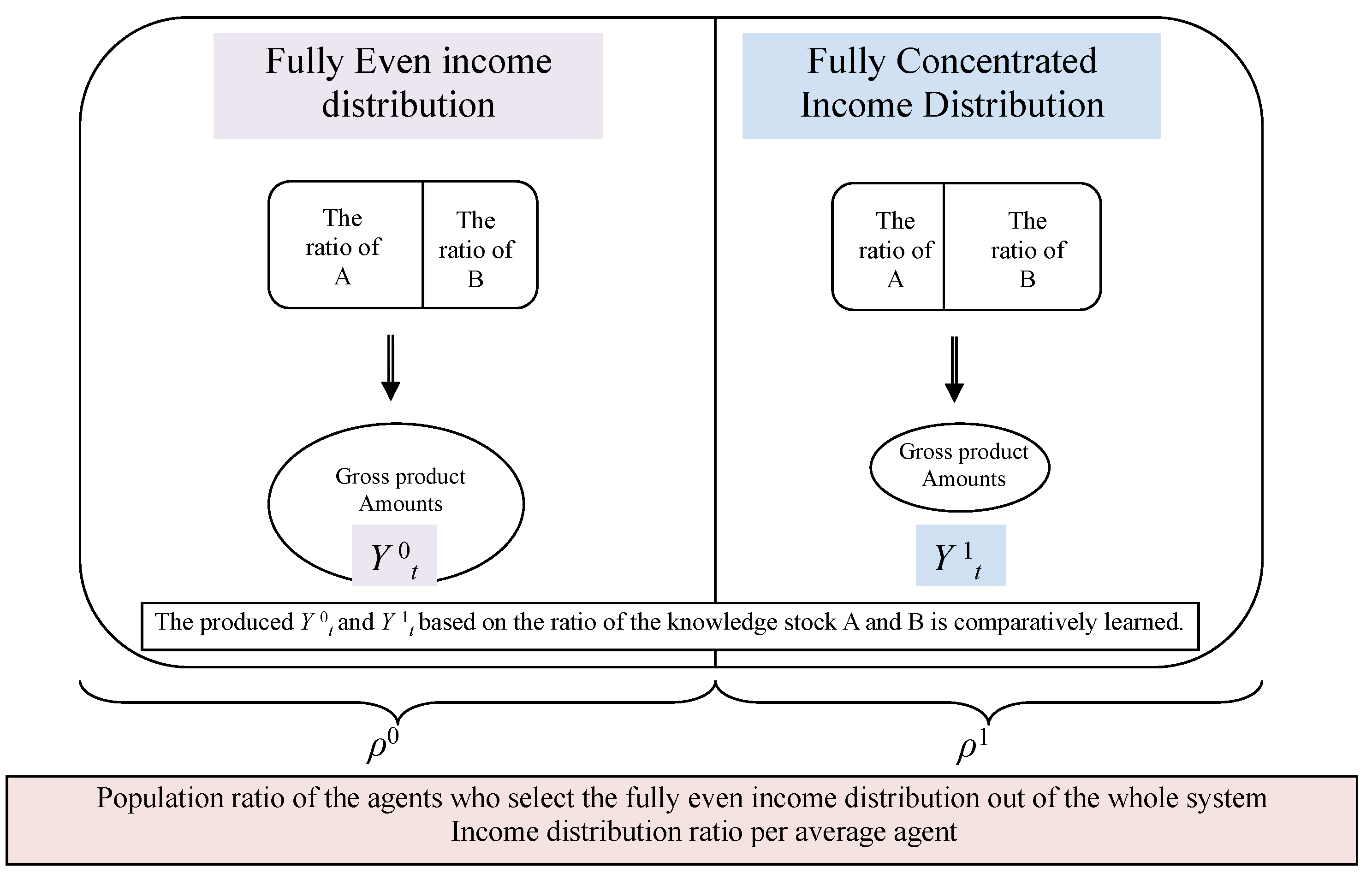 Sustainability 11 05803 g006 Sustainability 11 05803 g006