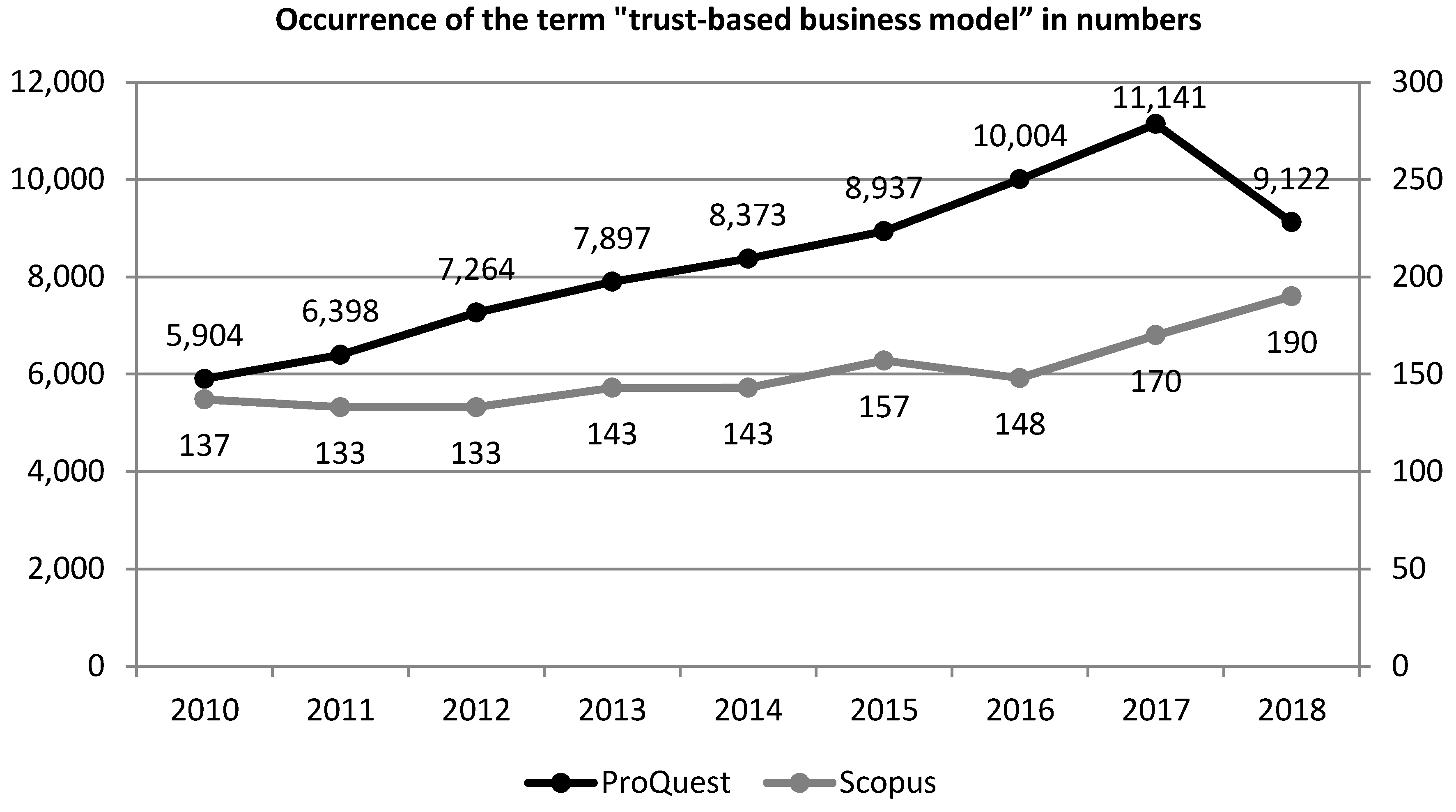 Sustainability 11 05805 g003