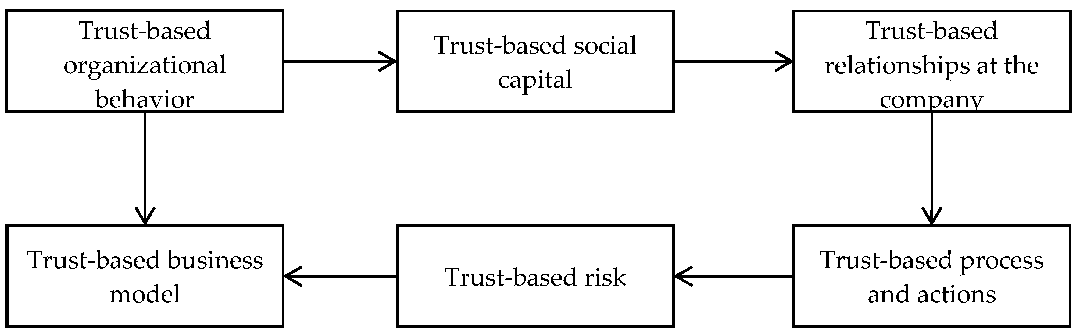 Sustainability 11 05805 g004