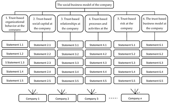 NGO typological matrix Source : M. Yaziji, J. Doh, NGOs and